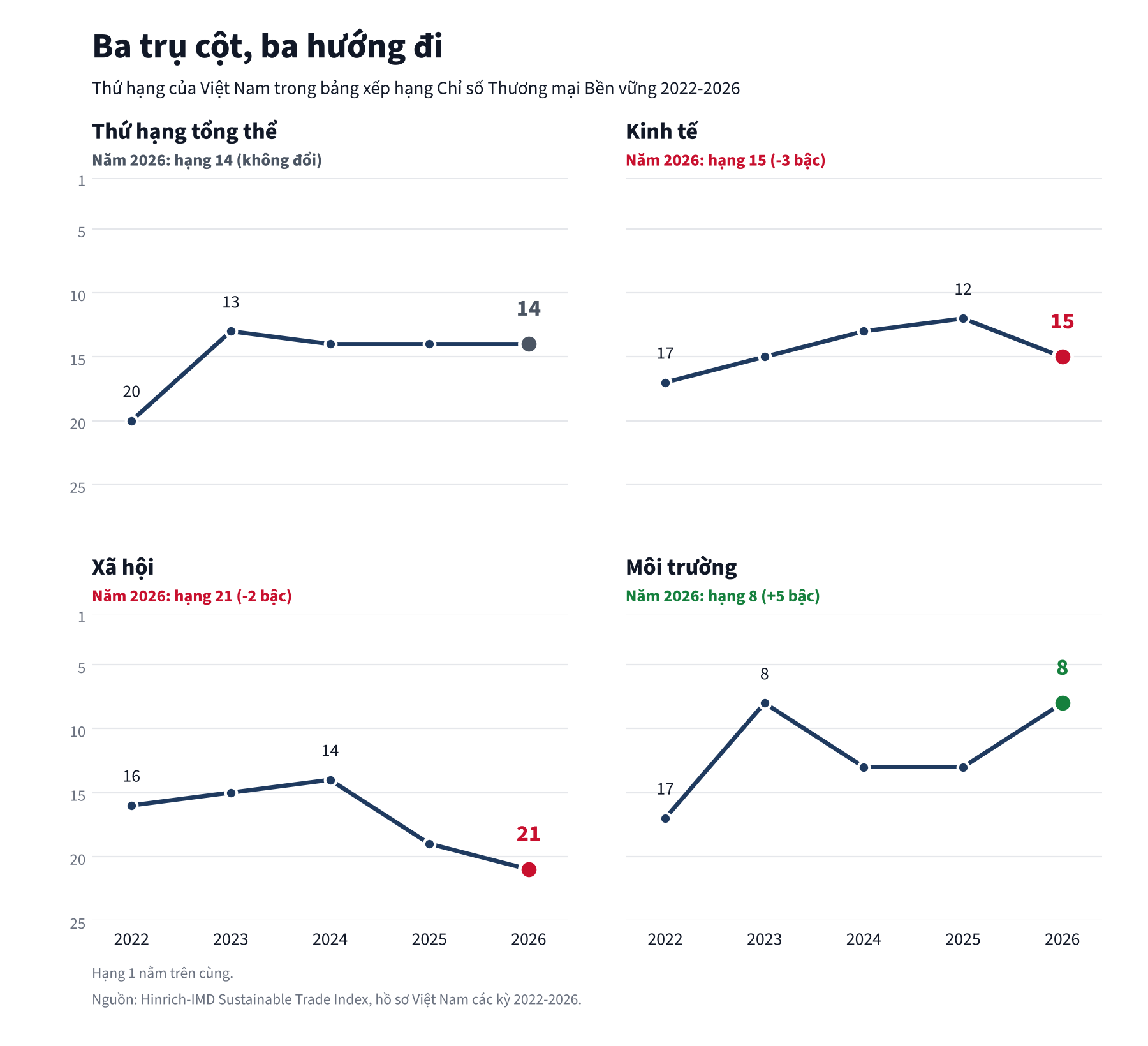 Chart1_thu_hang_4_khung