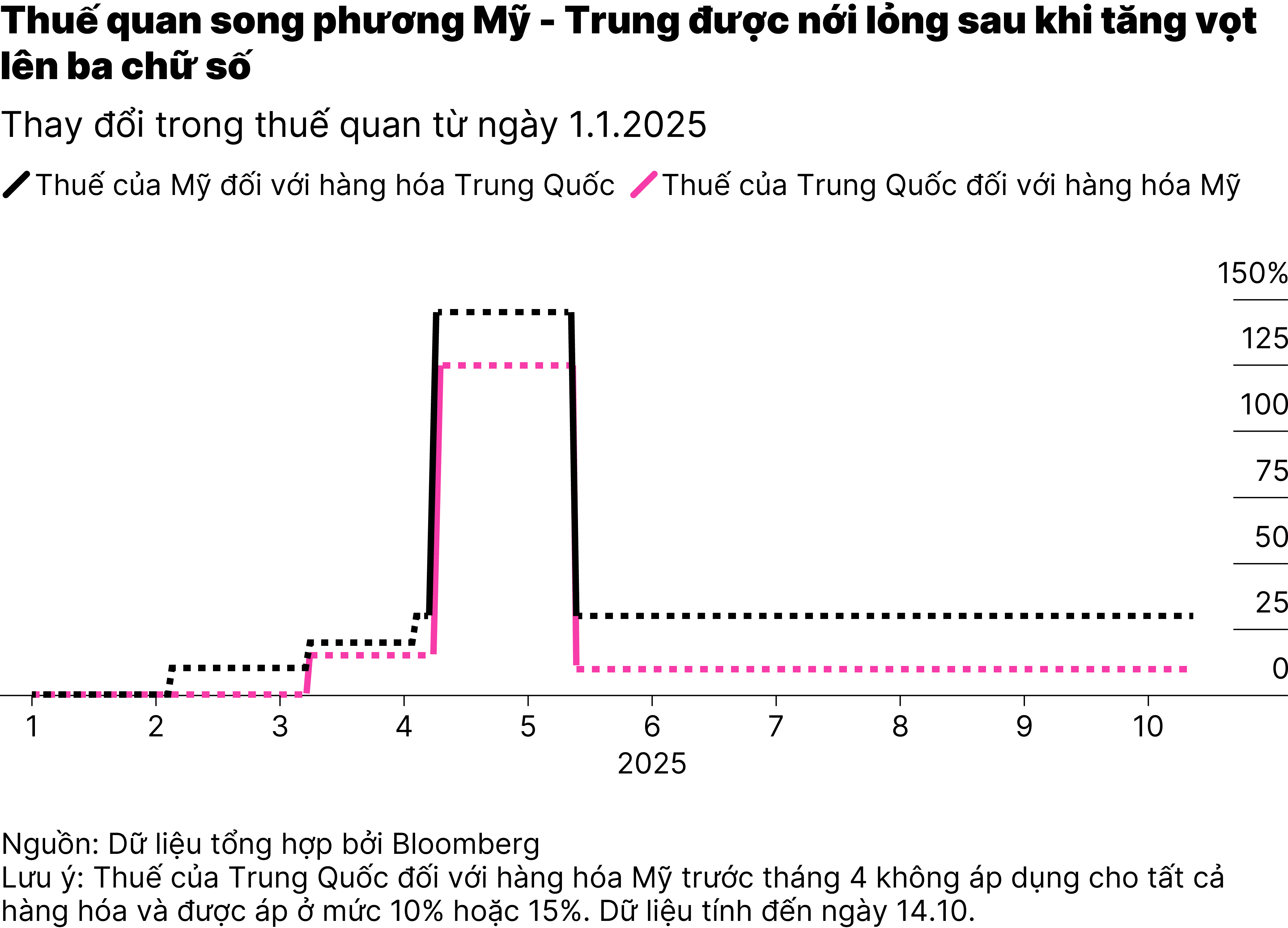 Chart1_thương mại Mỹ – Trung