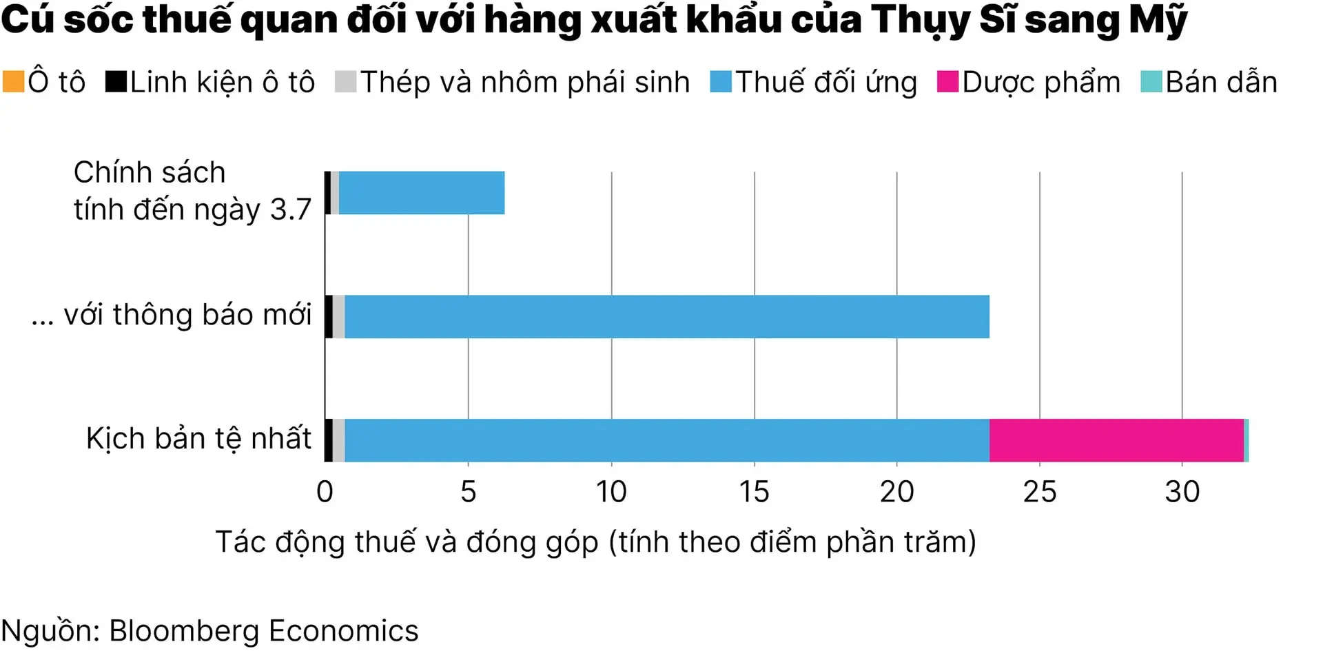 chart1_thuy-si-san-sang-mua-them-lng-cua-my-nham-ha-muc-thue-xuat-khau-39-01