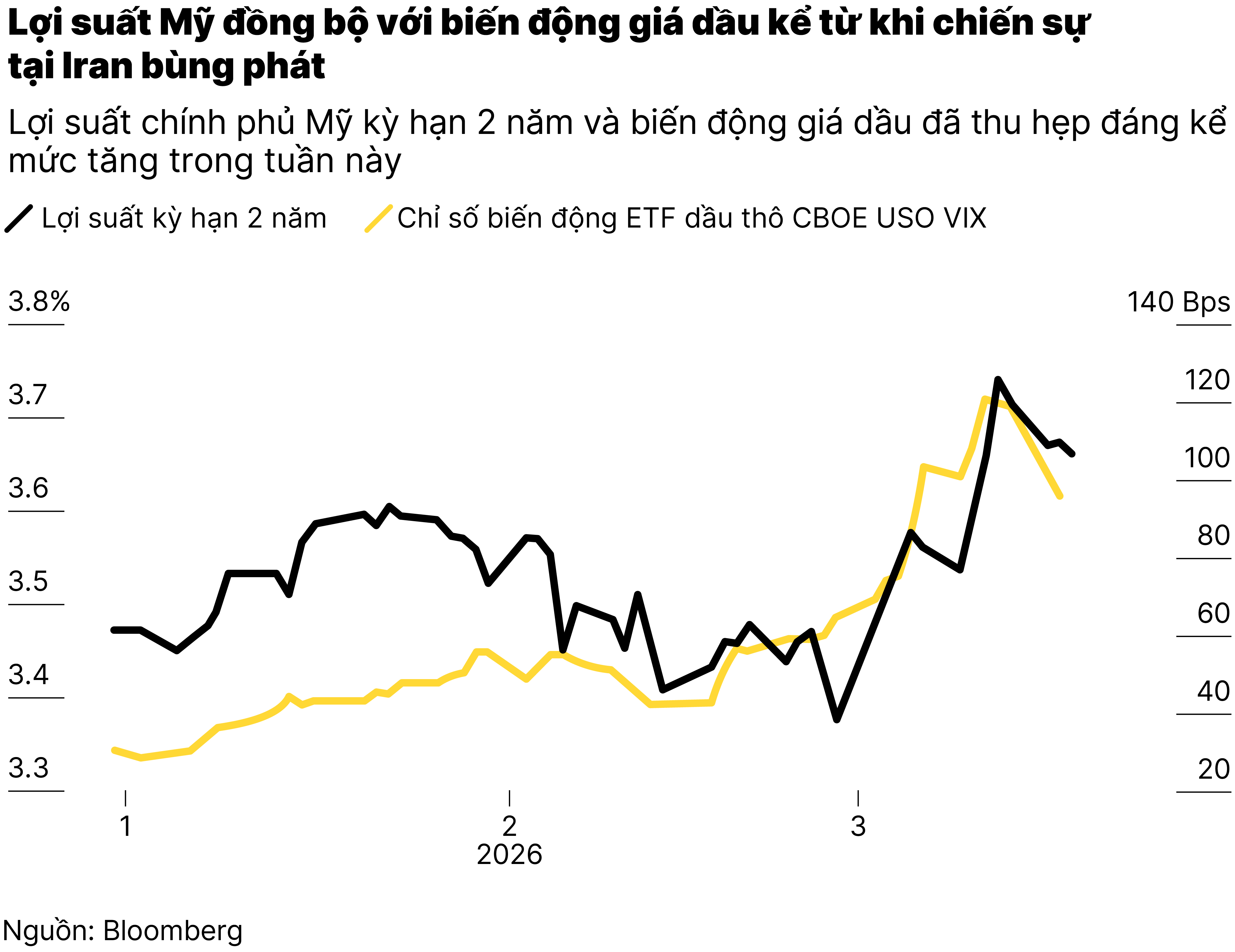 Chart1 Trái phiếu toàn cầu tăng