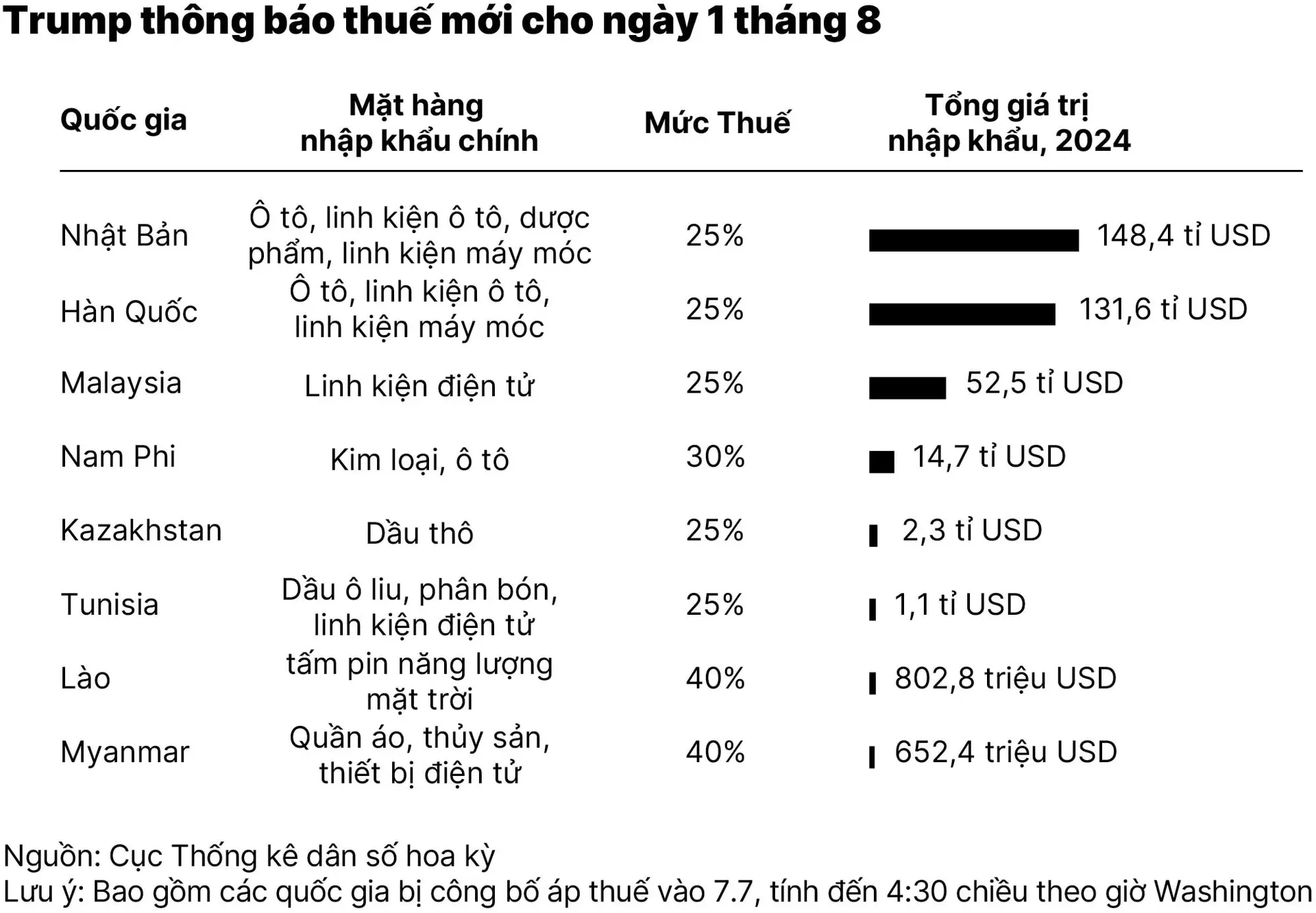 chart1_trump-ap-thue-moi-va-de-ngo-kha-nang-dam-phan-01