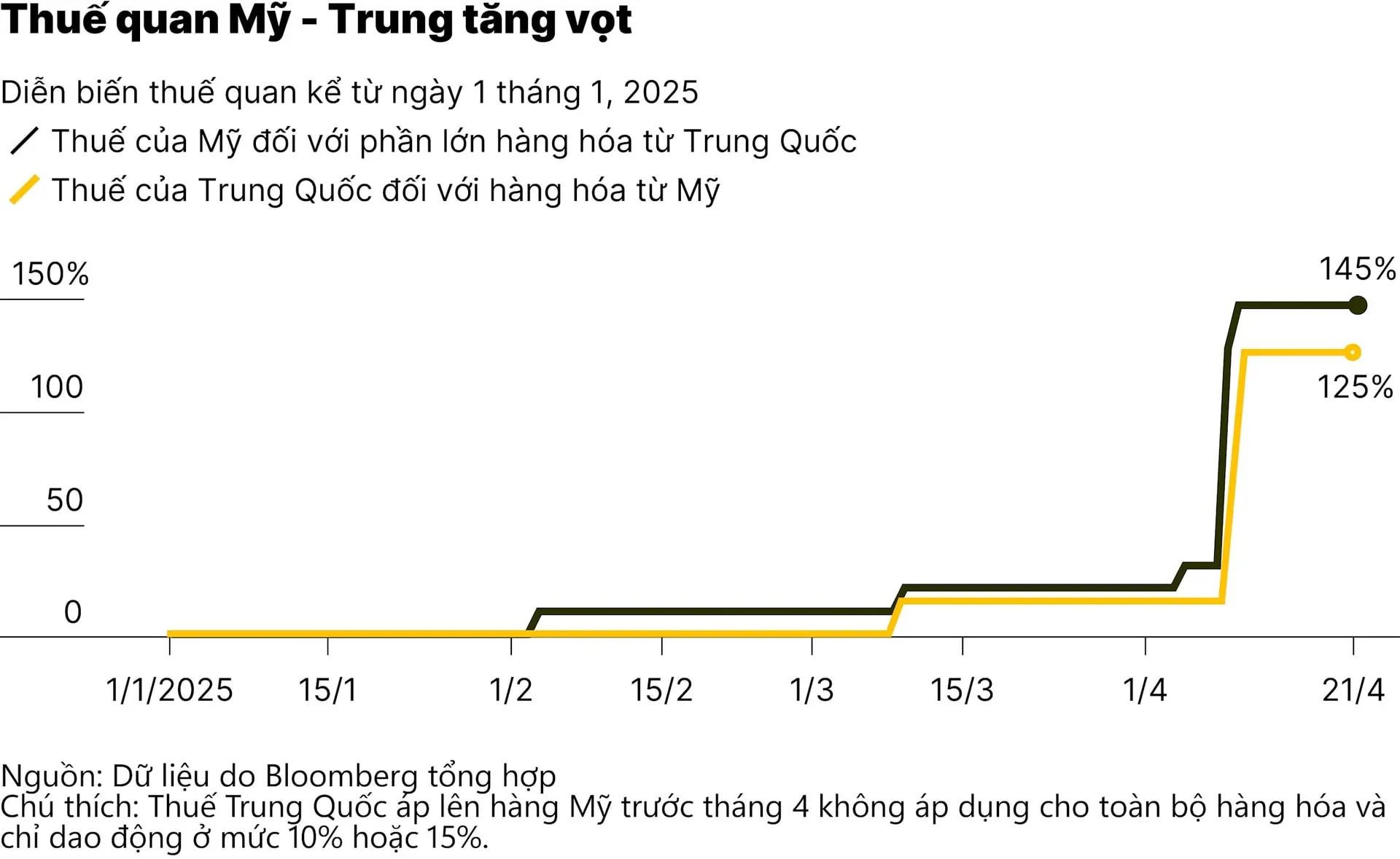 chart1_trump-diu-giong-voi-trung-quoc-va-fed-sau-loat-canh-bao-tu-thi-truong-01