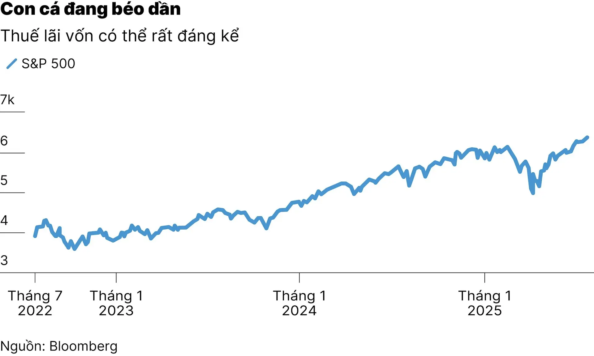 chart1_trung-quoc-bat-ngo-ra-tay-voi-thue-lai-von-01
