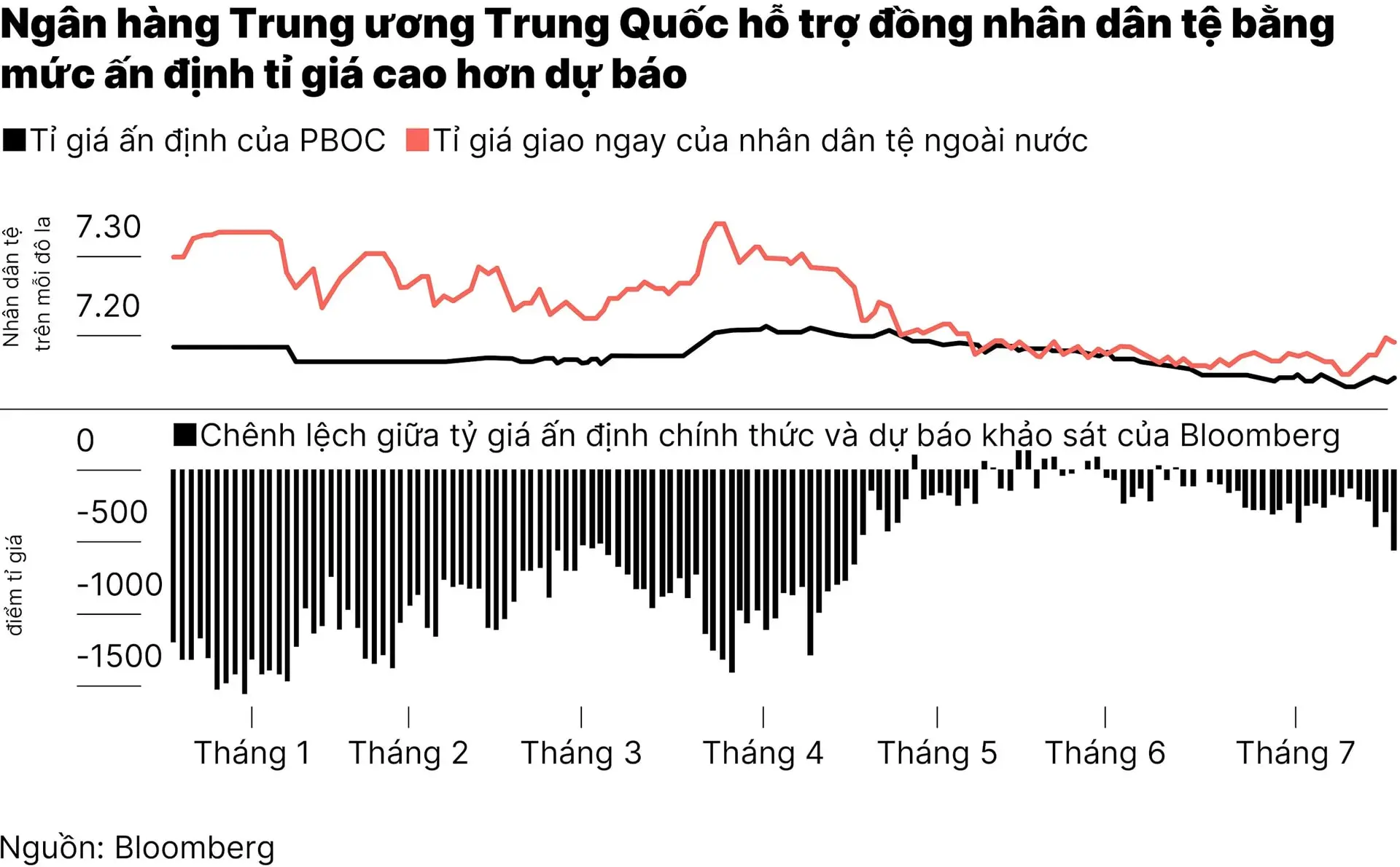 chart1_trung-quoc-can-thiep-on-dinh-dong-nhan-dan-te-sau-khi-usd-tang-gia-01-01