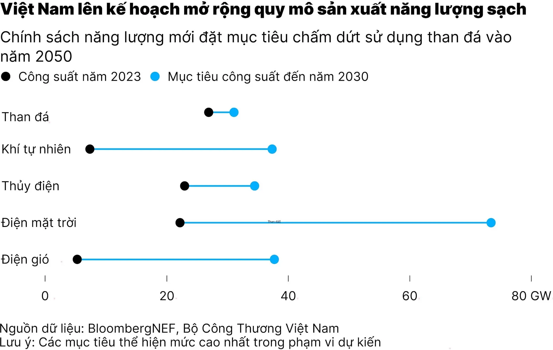 chart1_viet-nam-huong-toi-phat-trien-dien-gio-dien-mat-troi-de-cham-dut-su-dung-than-vao-nam-2050-01