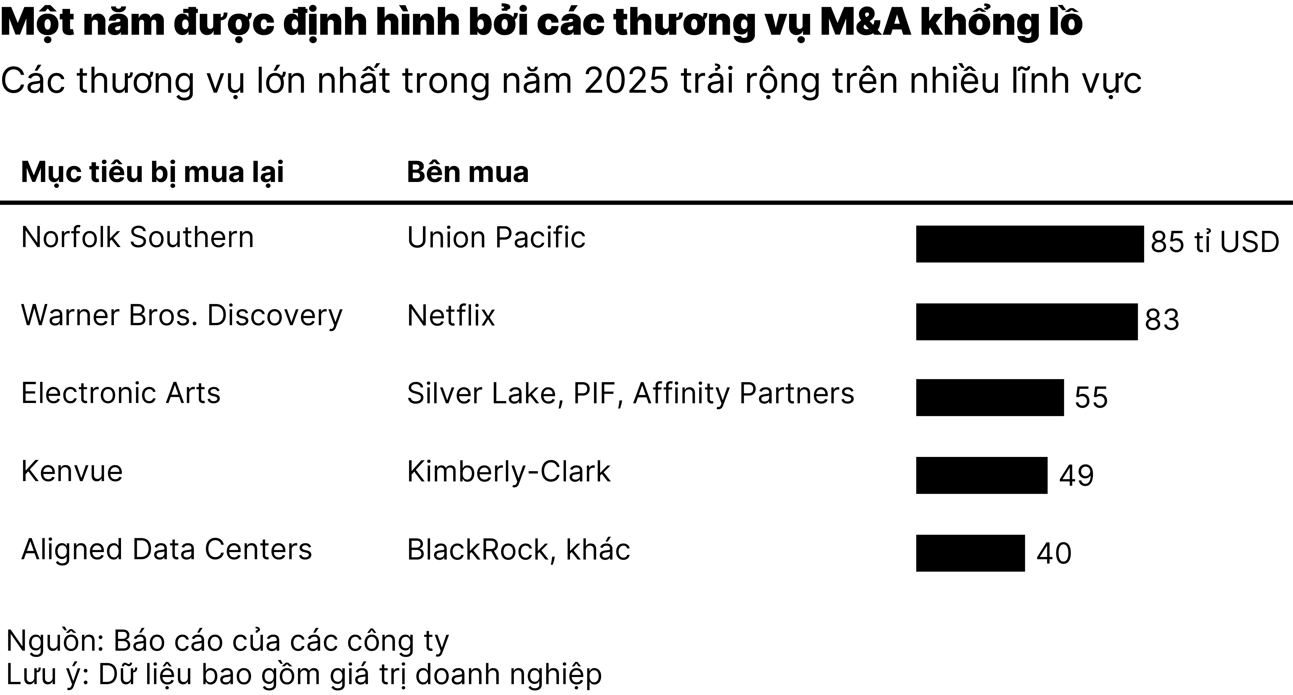 Chart1_Warner Bros