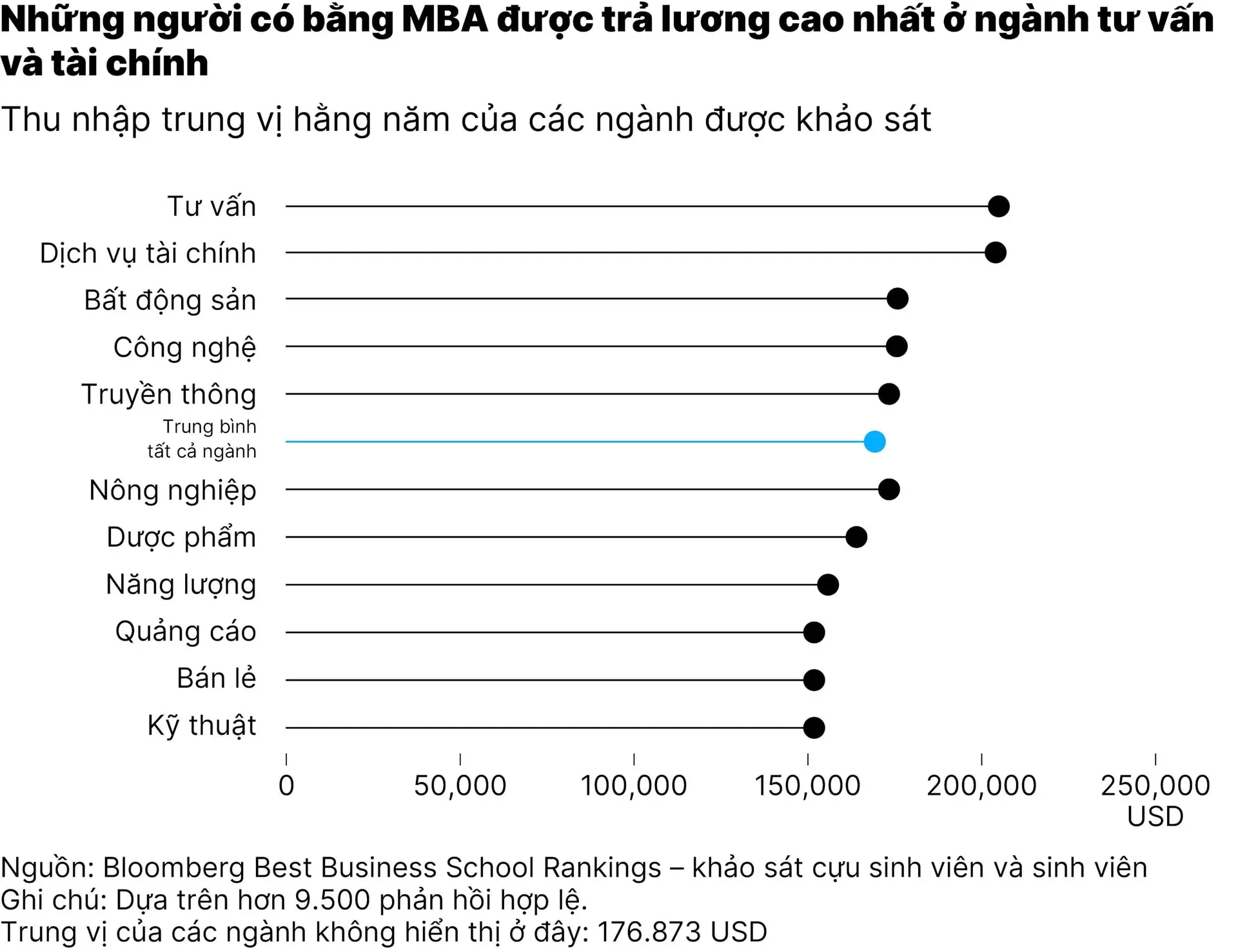 chart10_chi-phi-hoc-mba-tang-cao