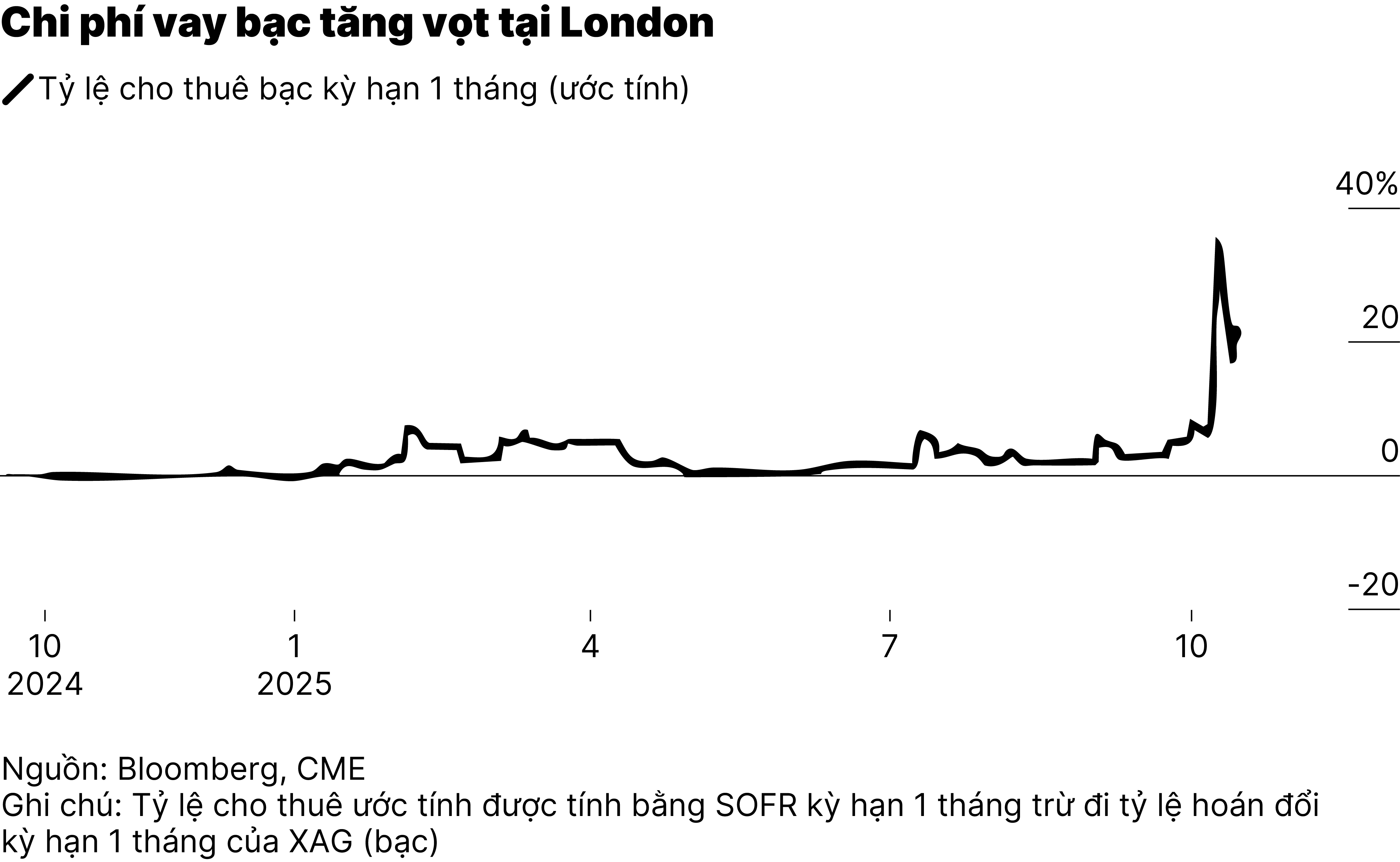 Chart2_Ấn Độ châm ngòi