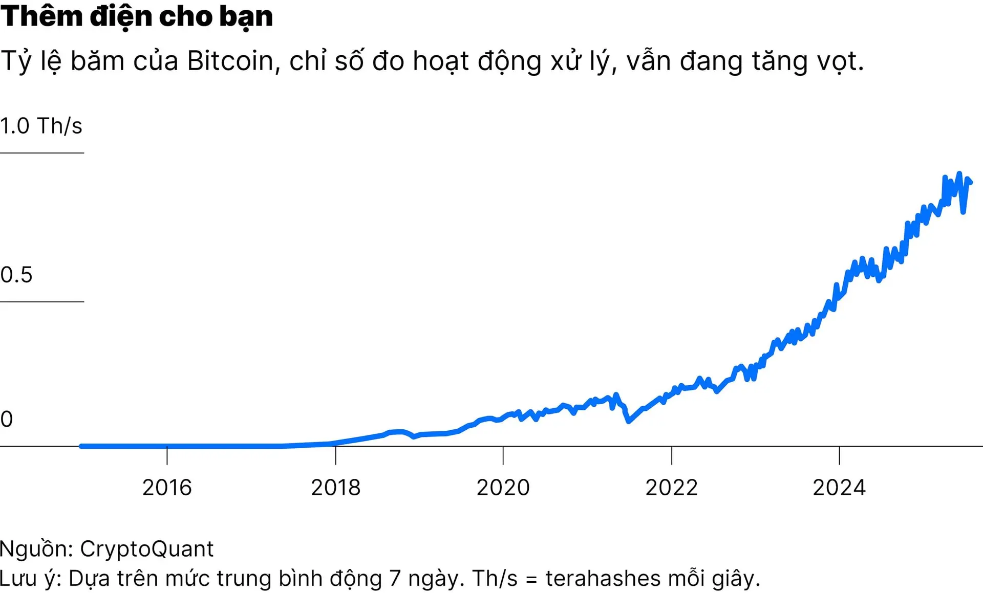 chart2_bitcoin-nuot-chung-luong-dien-dang-le-danh-cho-nguoi-ngheo-01