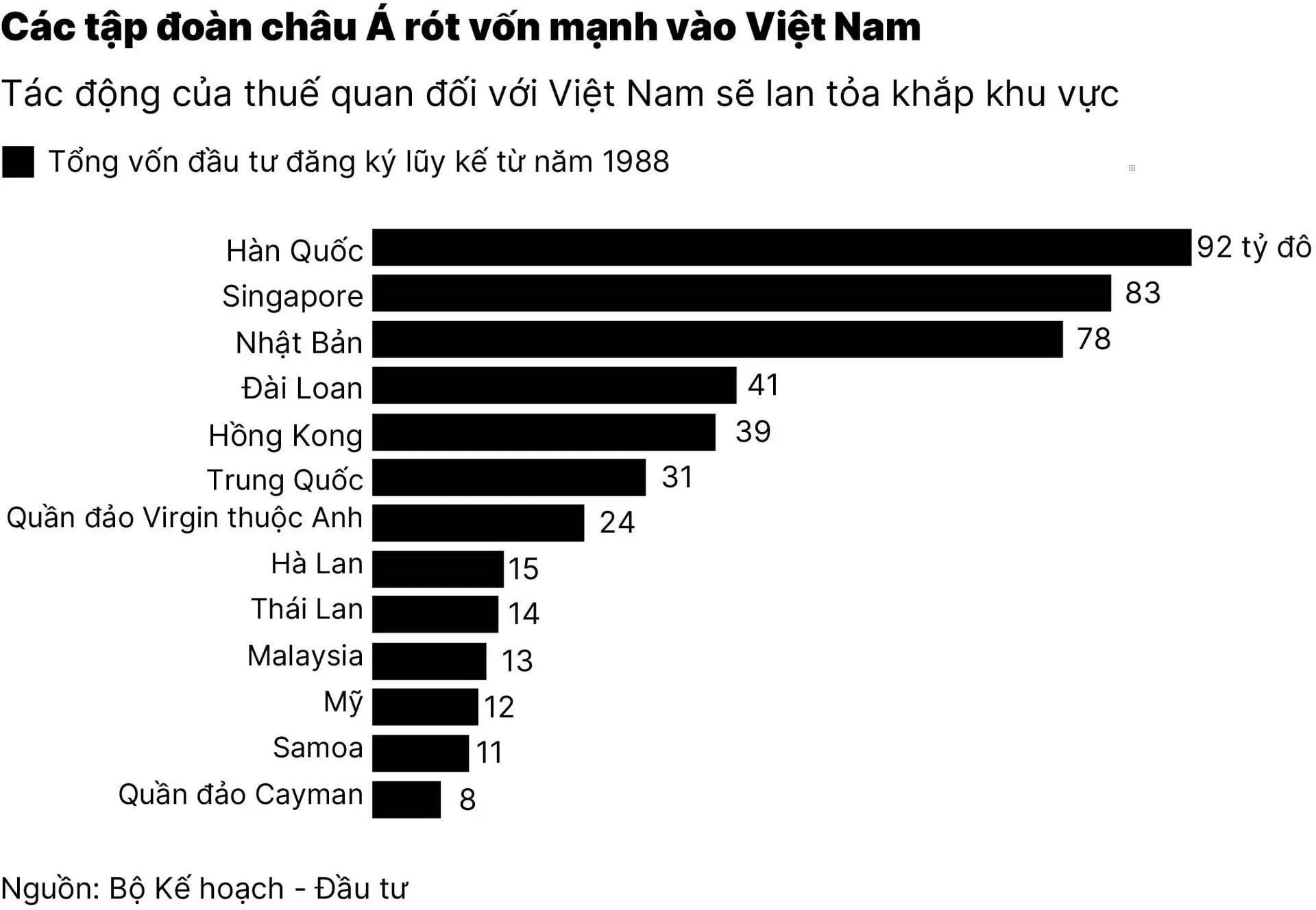 chart2_chu-tich-trung-quoc-tap-can-binh-cong-du-dong-nam-a-giua-cang-thang-thuong-mai-my-trung-01