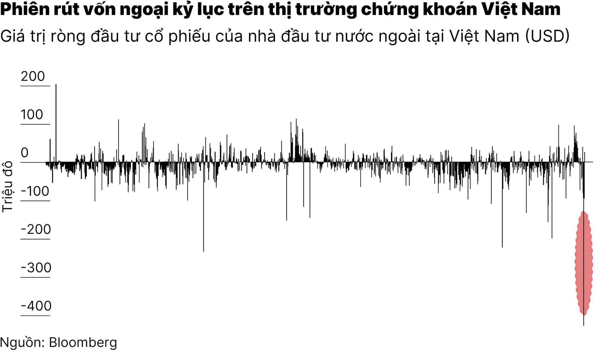 chart2_chung-khoan-chau-a-chao-dao-vi-chinh-sach-cua-fed-bat-on-01