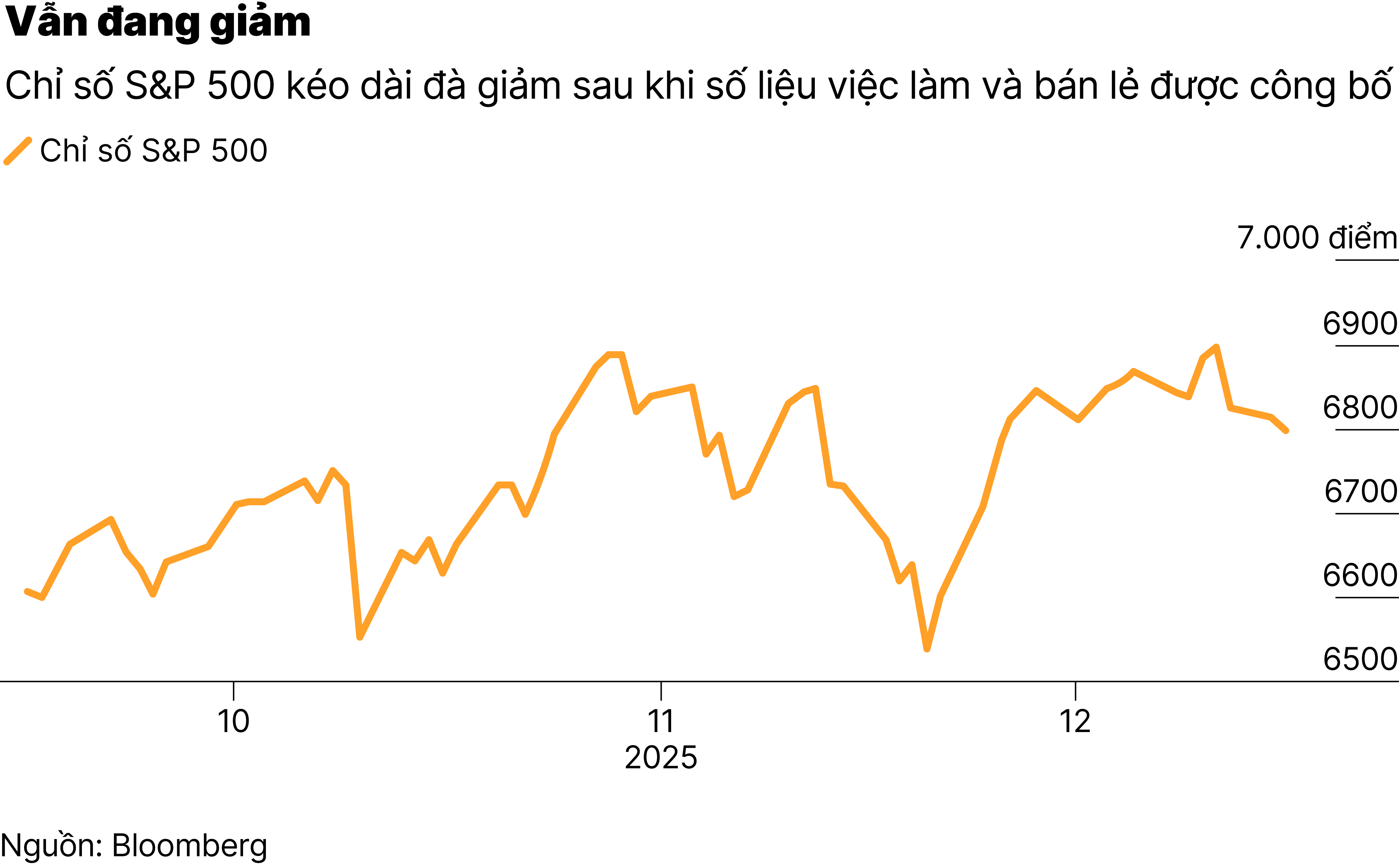 Chart2_Chứng khoán Mỹ