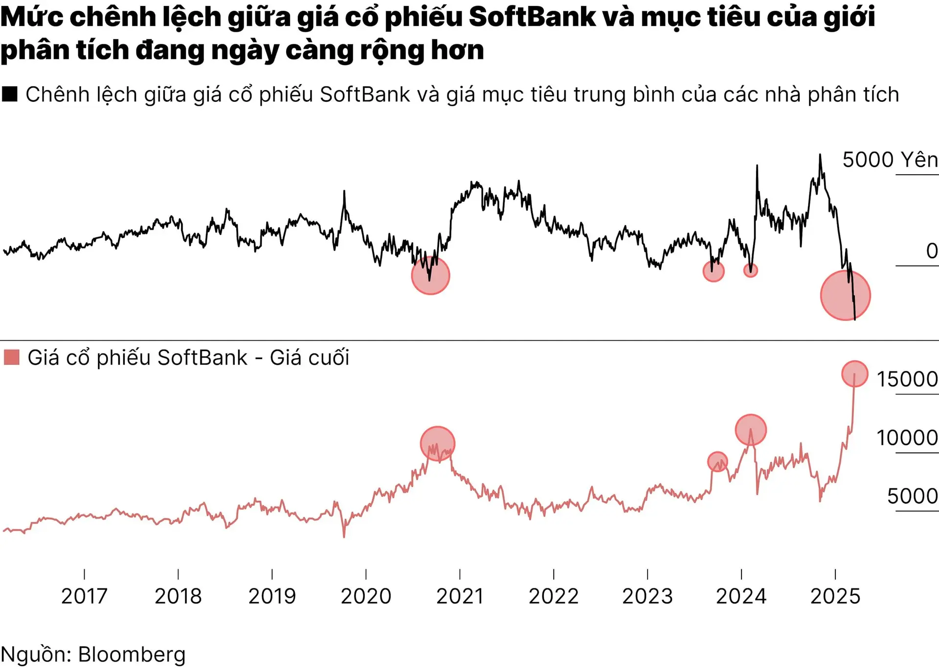 chart2_co-phieu-softbank-01-01