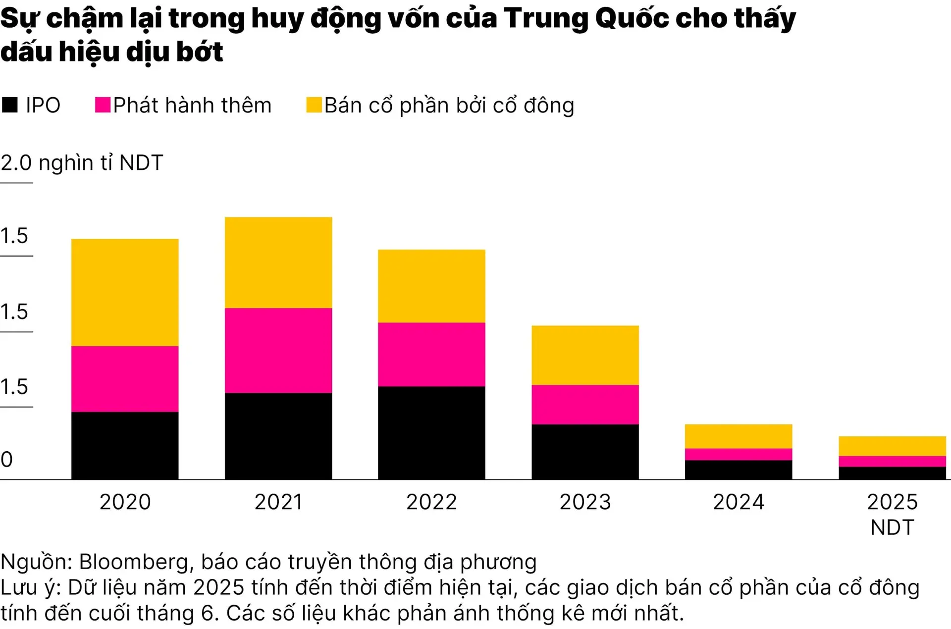 chart2_con-dau-dau-cua-thi-truong-11.000-ti-usd-01-01