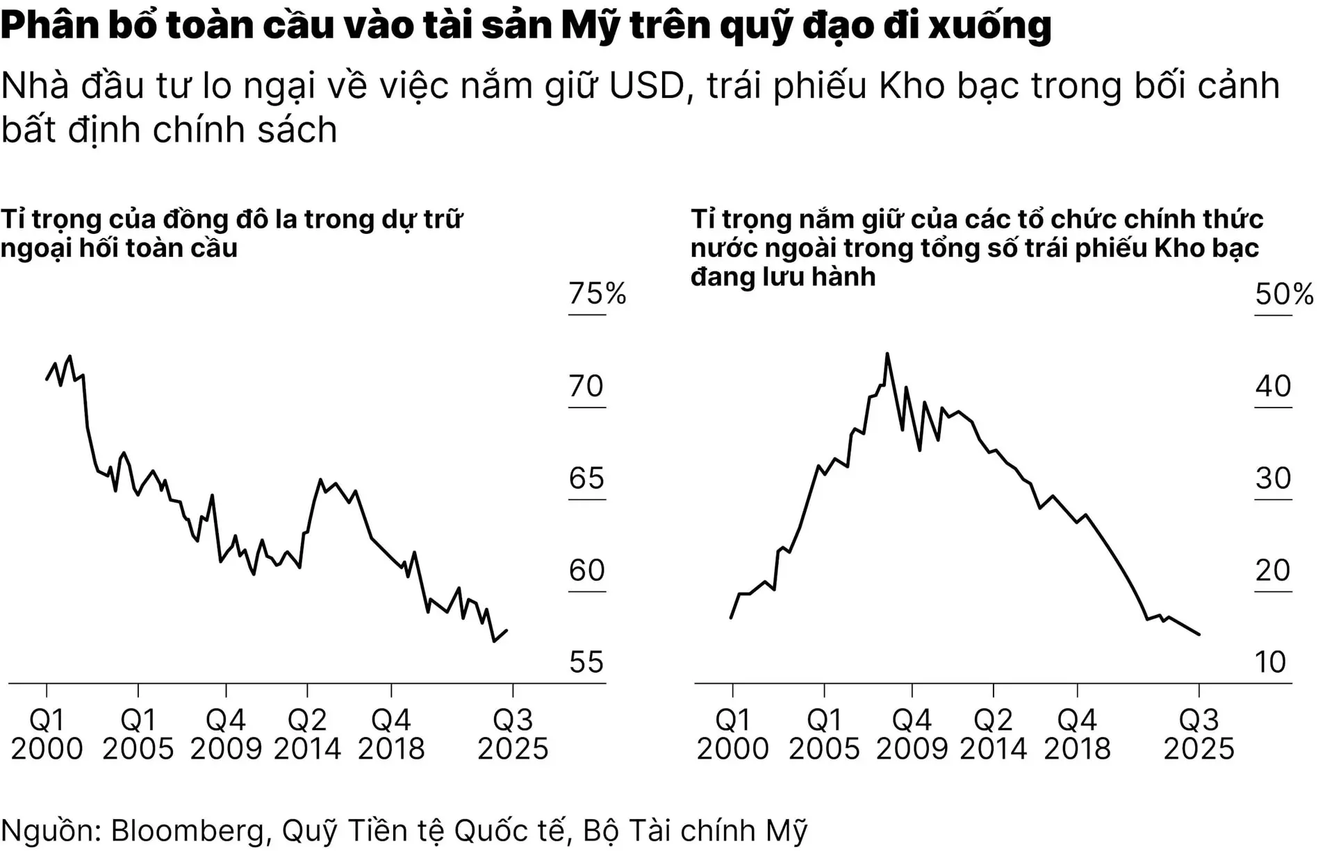 chart2_cuoc-tan-cong-cua-trump-01