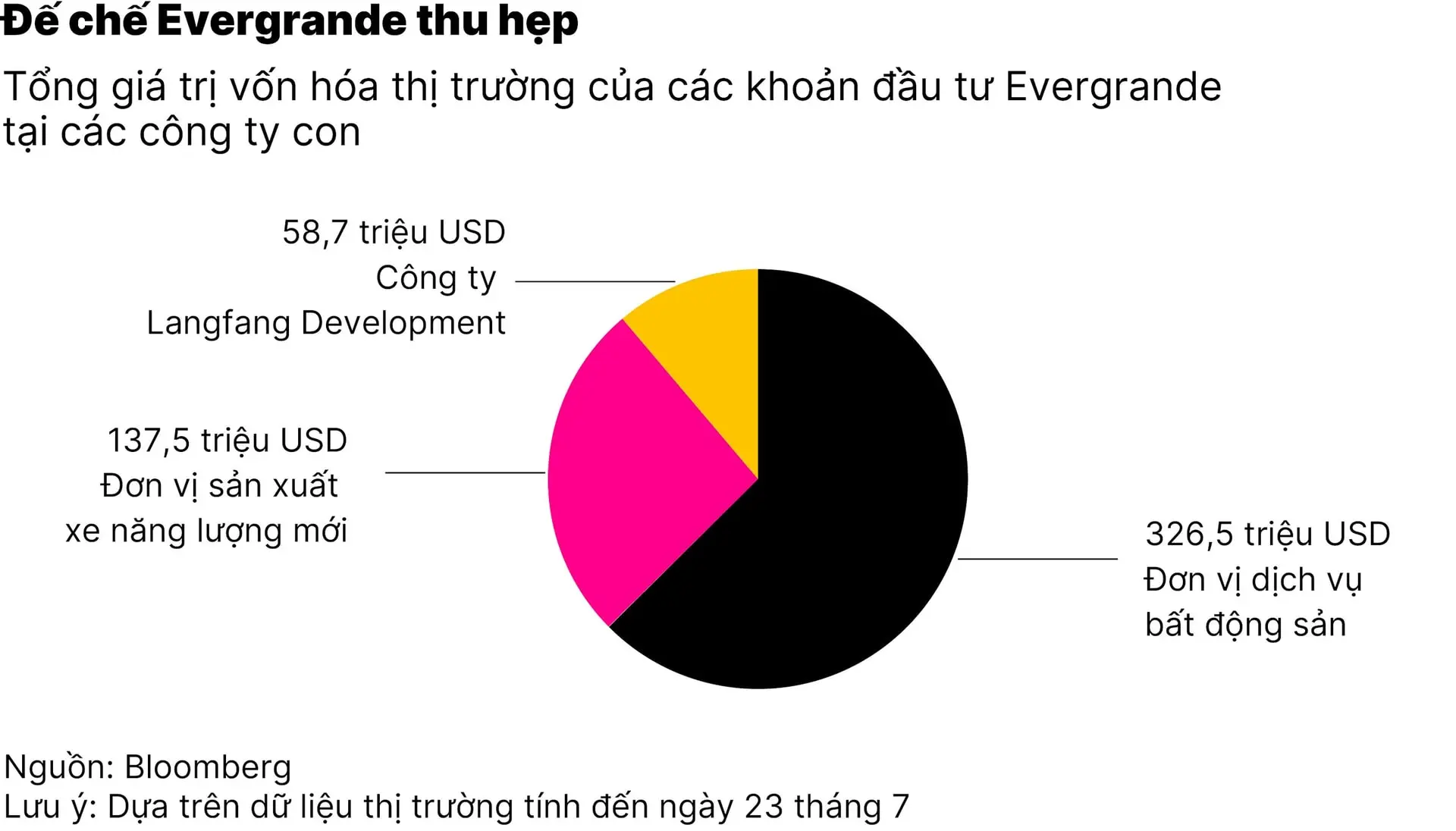 chart2_dau-cham-het-cho-tap-doan-bat-dong-san-lon-nhat-trung-quoc-evergrande-01-01-01