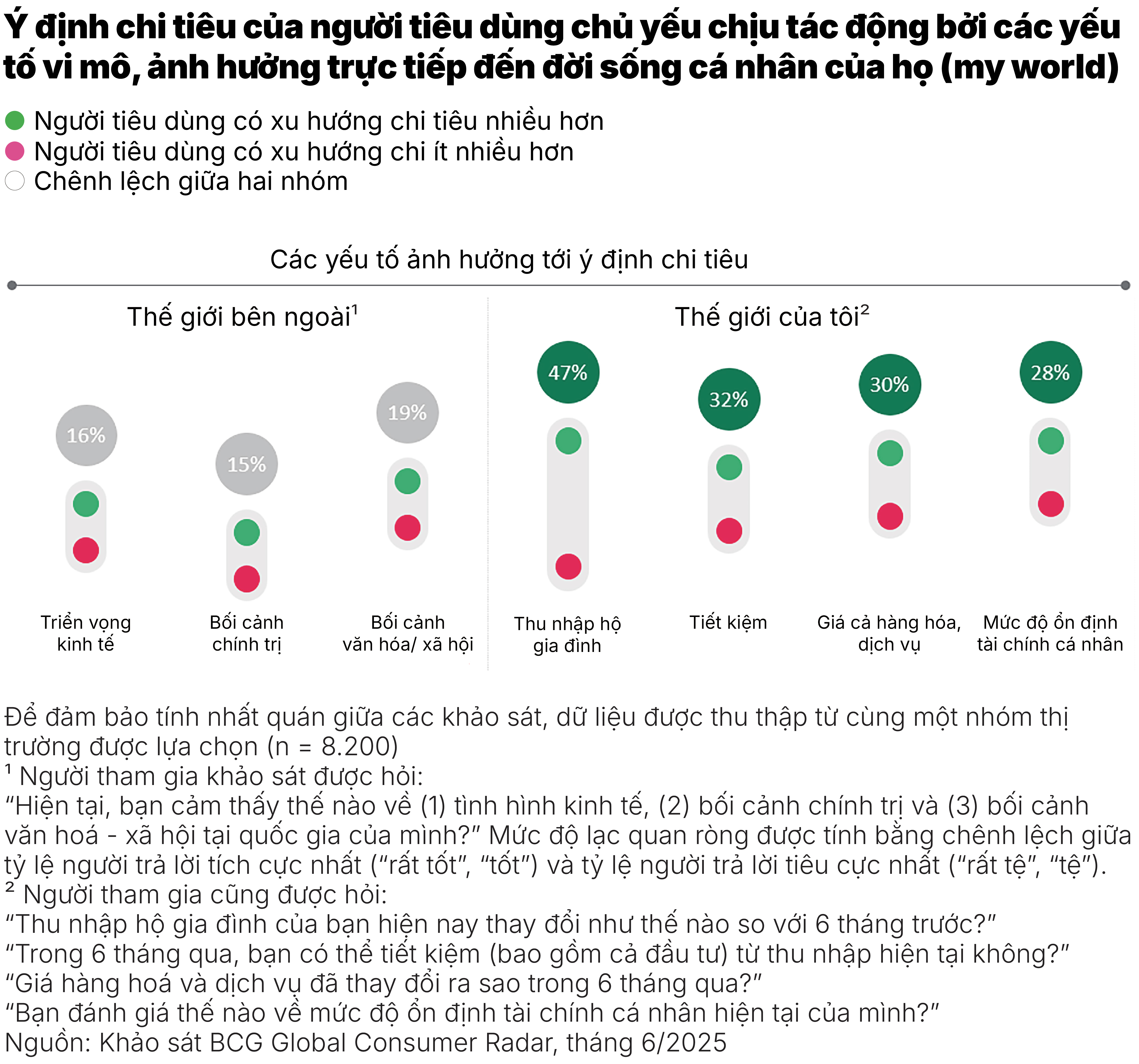 Chart2_Để đảm bảo tính nhất quán