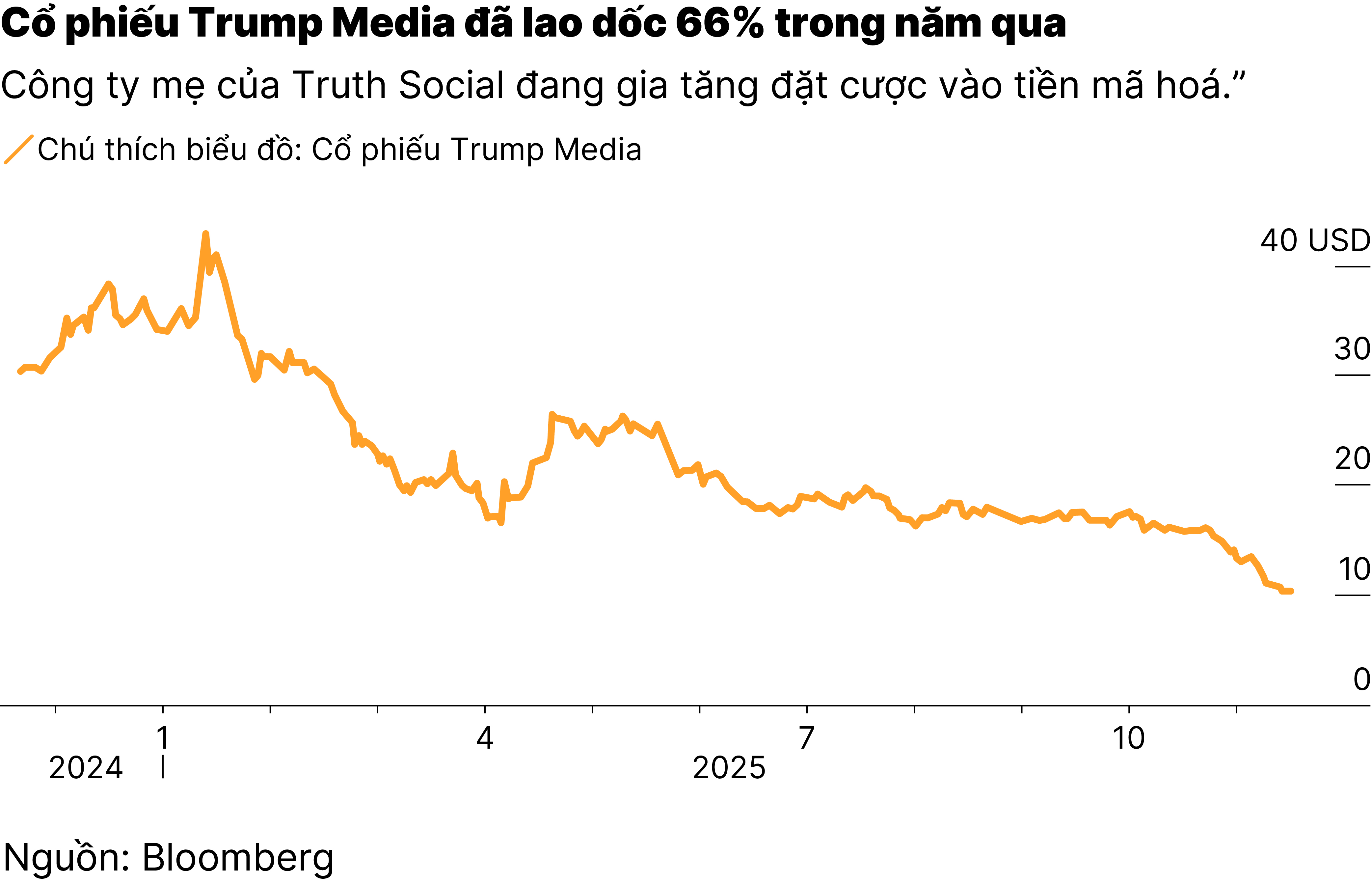Chart2_gia đình Trump