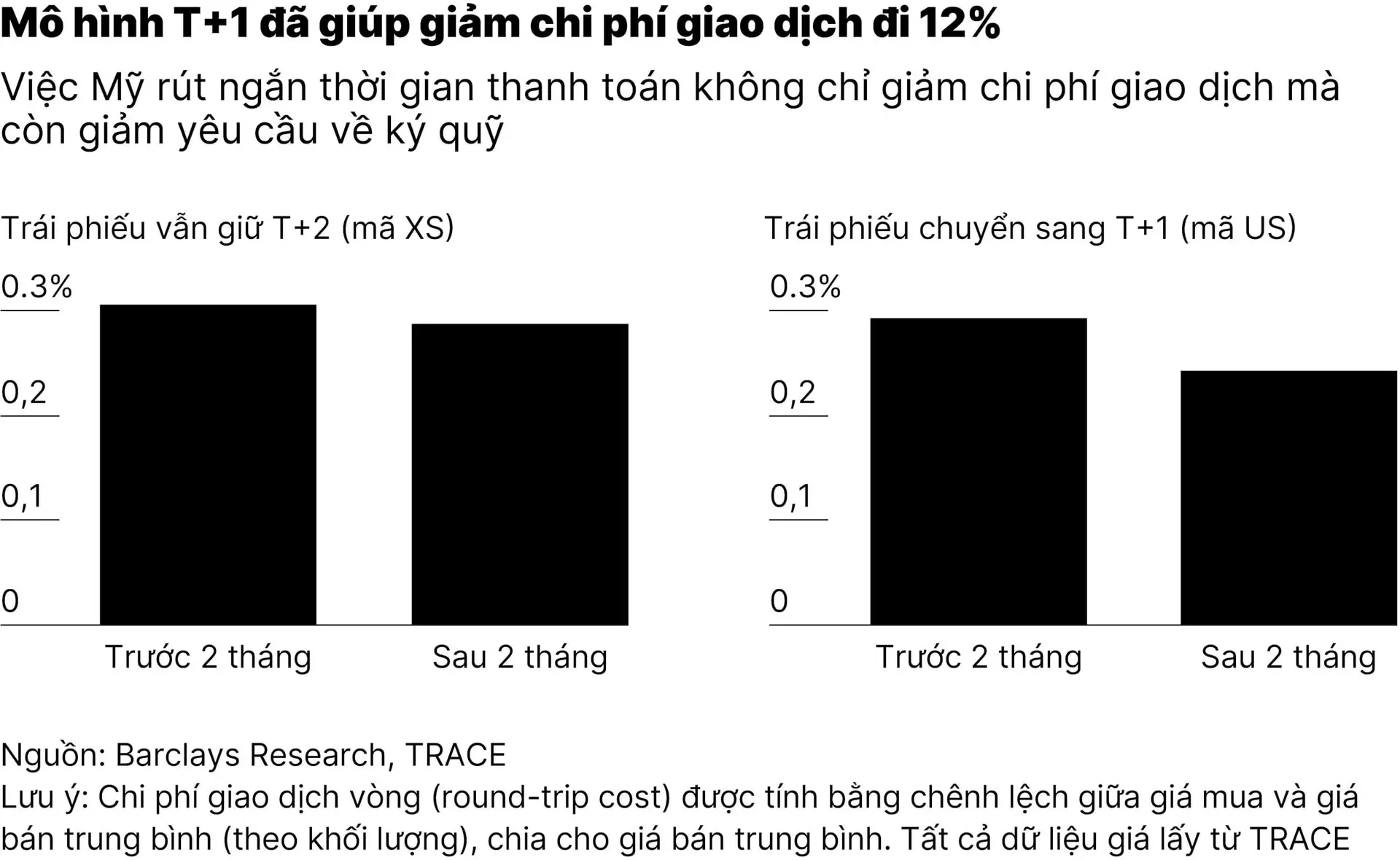 chart2_giao-dich-tin-dung-nhanh-dang-mang-lai-loi-ich-cho-pho-wall-01(2)