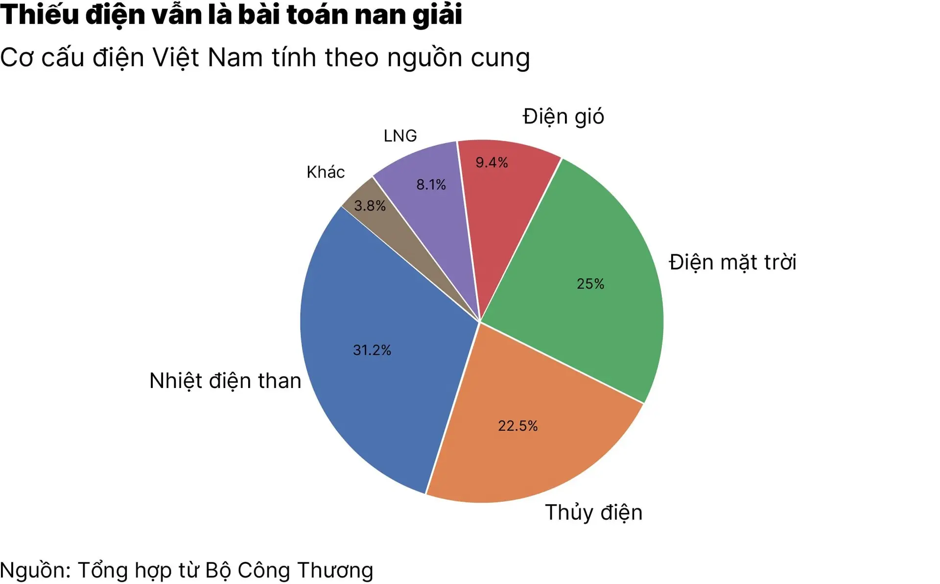 chart2_kinh-te-viet-nam-giua-nhung-nga-re-day-bien-dong-01
