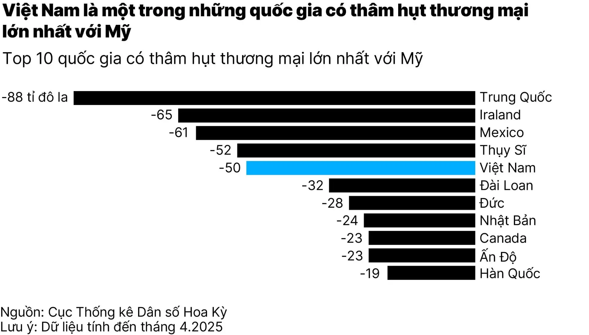 chart2_my-dat-thoa-thuan-thuong-mai-voi-viet-nam-ap-thue-nhap-khau-20-01