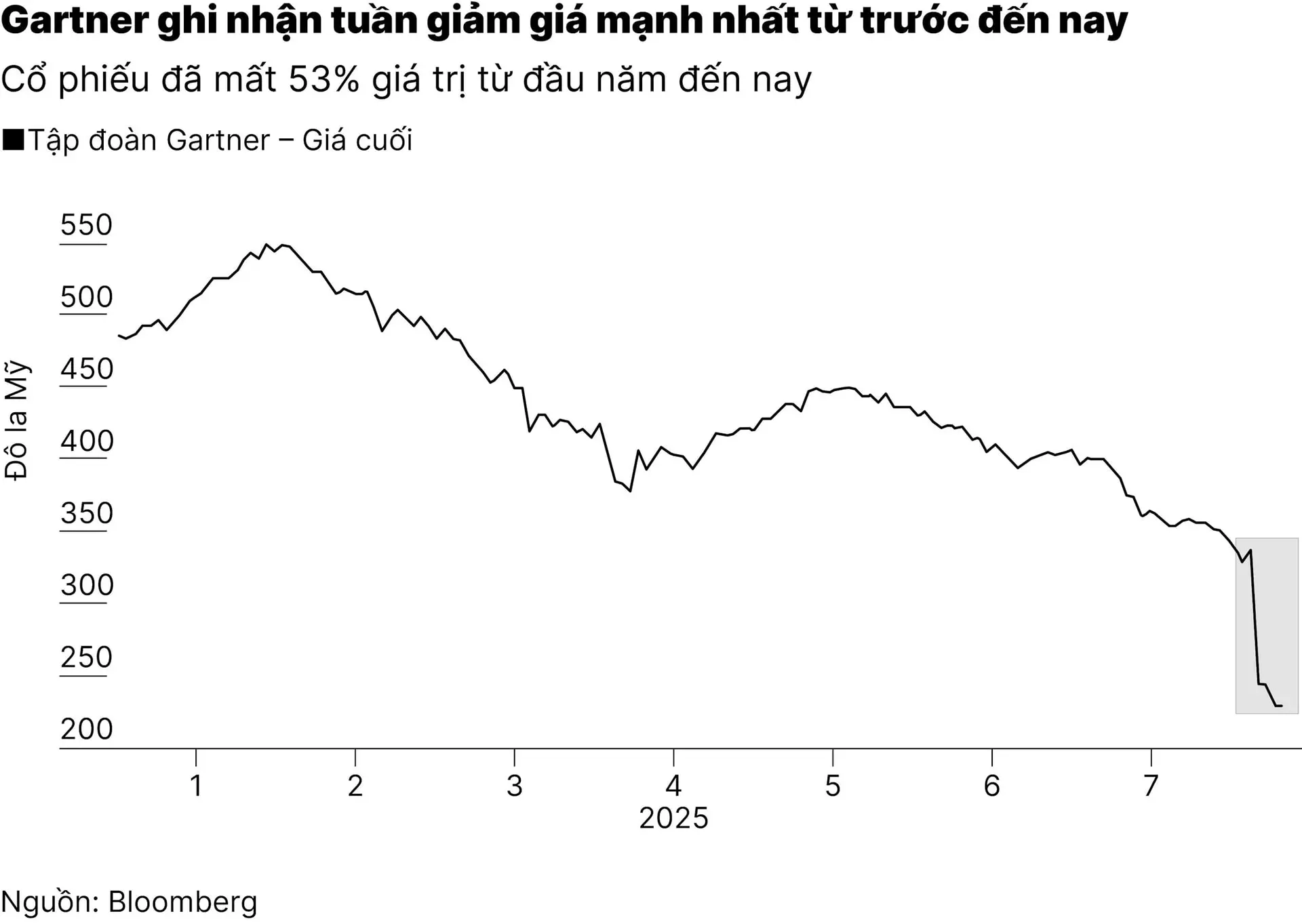 chart2_pho-wall-bat-dau-loai-bo-nhung-cong-ty-co-the-bi-ai-thay-the-01