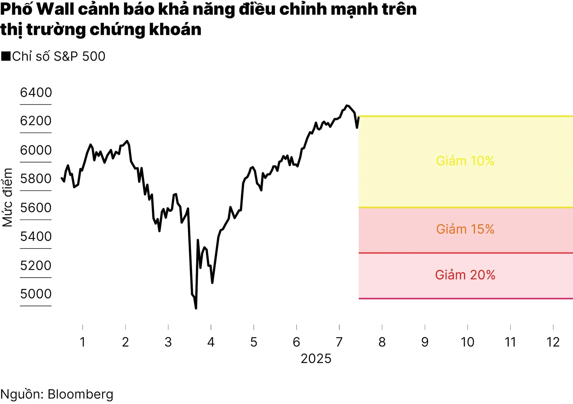 chart2_pho-wall-canh-bao-thi-truong-sap-dieu-chinh-khi-dinh-gia-co-phieu-qua-cao-01