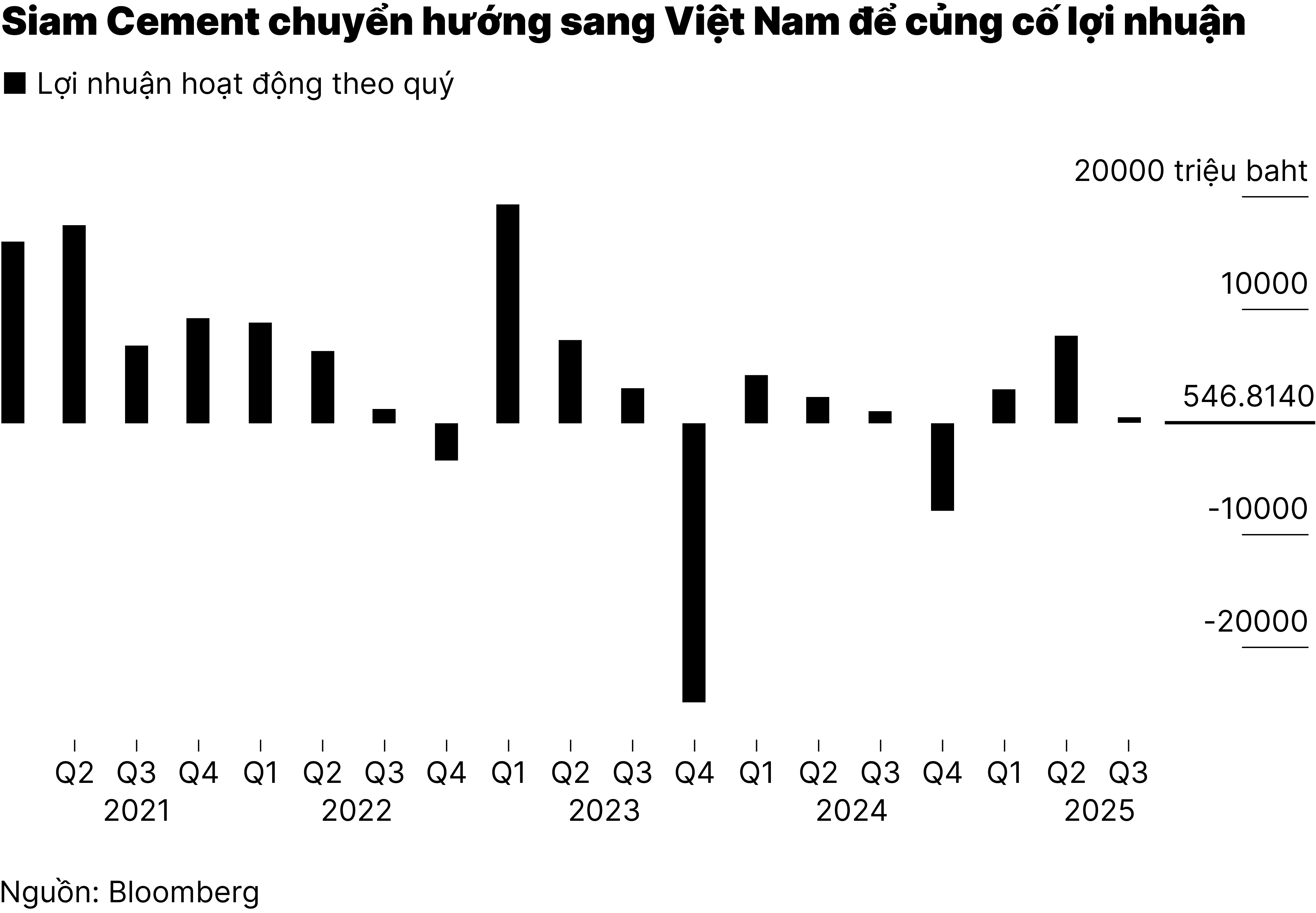 Chart2_Siam Cement