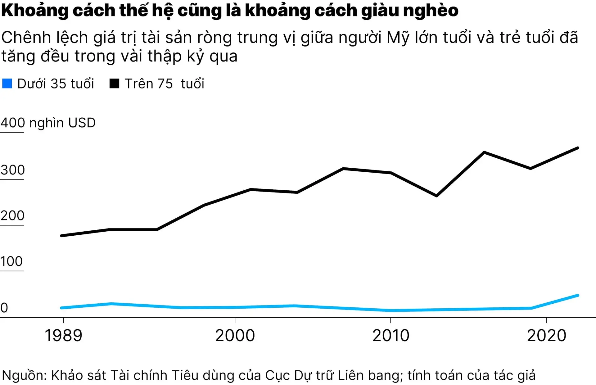 chart2_tai-sao-nguoi-lon-lai-co-nhieu-tien-01-01