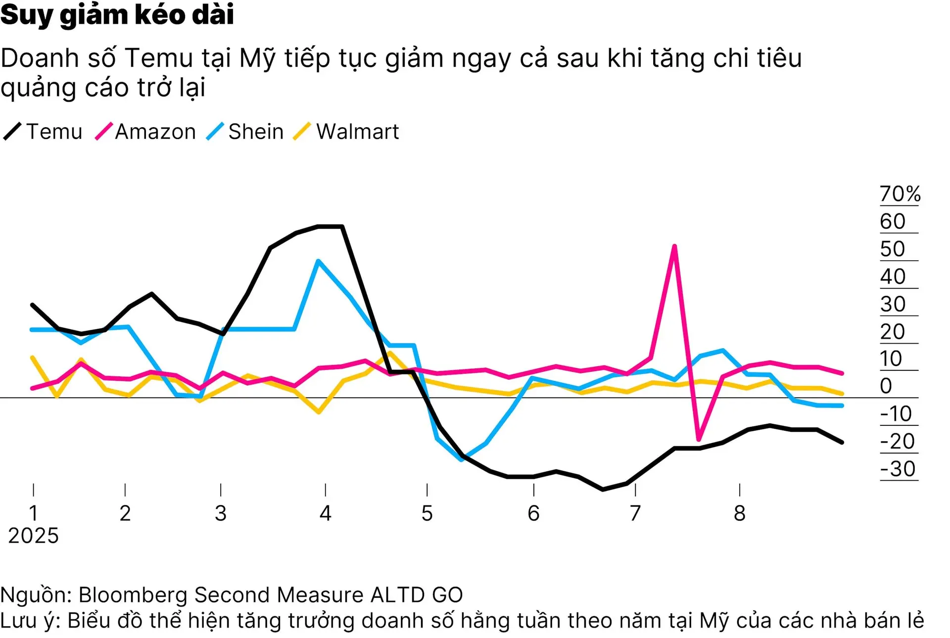 chart2_temu-01