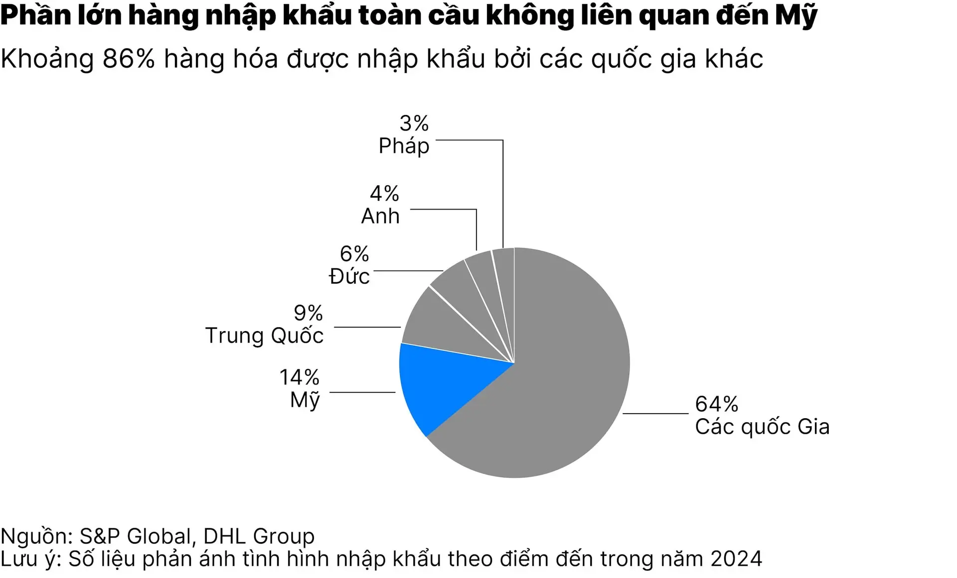 chart2_toan-cau-hoa-co-the-song-sot-qua-chien-tranh-thue-quan-cua-my-01-01