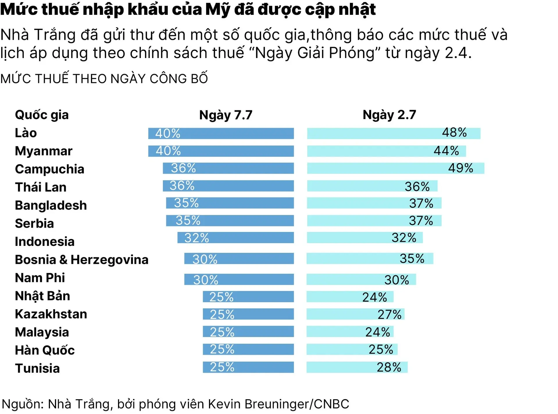 chart2_trump-ap-thue-moi-va-de-ngo-kha-nang-dam-phan-01