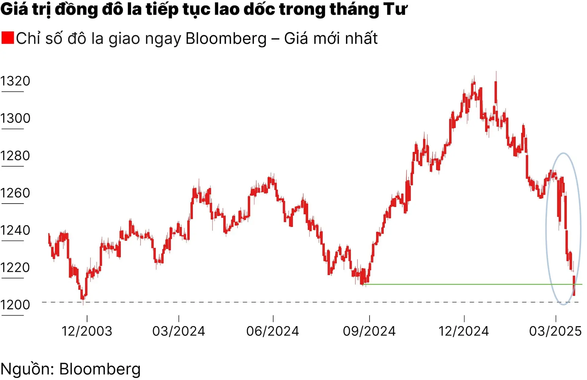 chart2_trump-gay-ap-luc-len-fed-dong-do-la-va-chung-khoan-dong-loat-giam