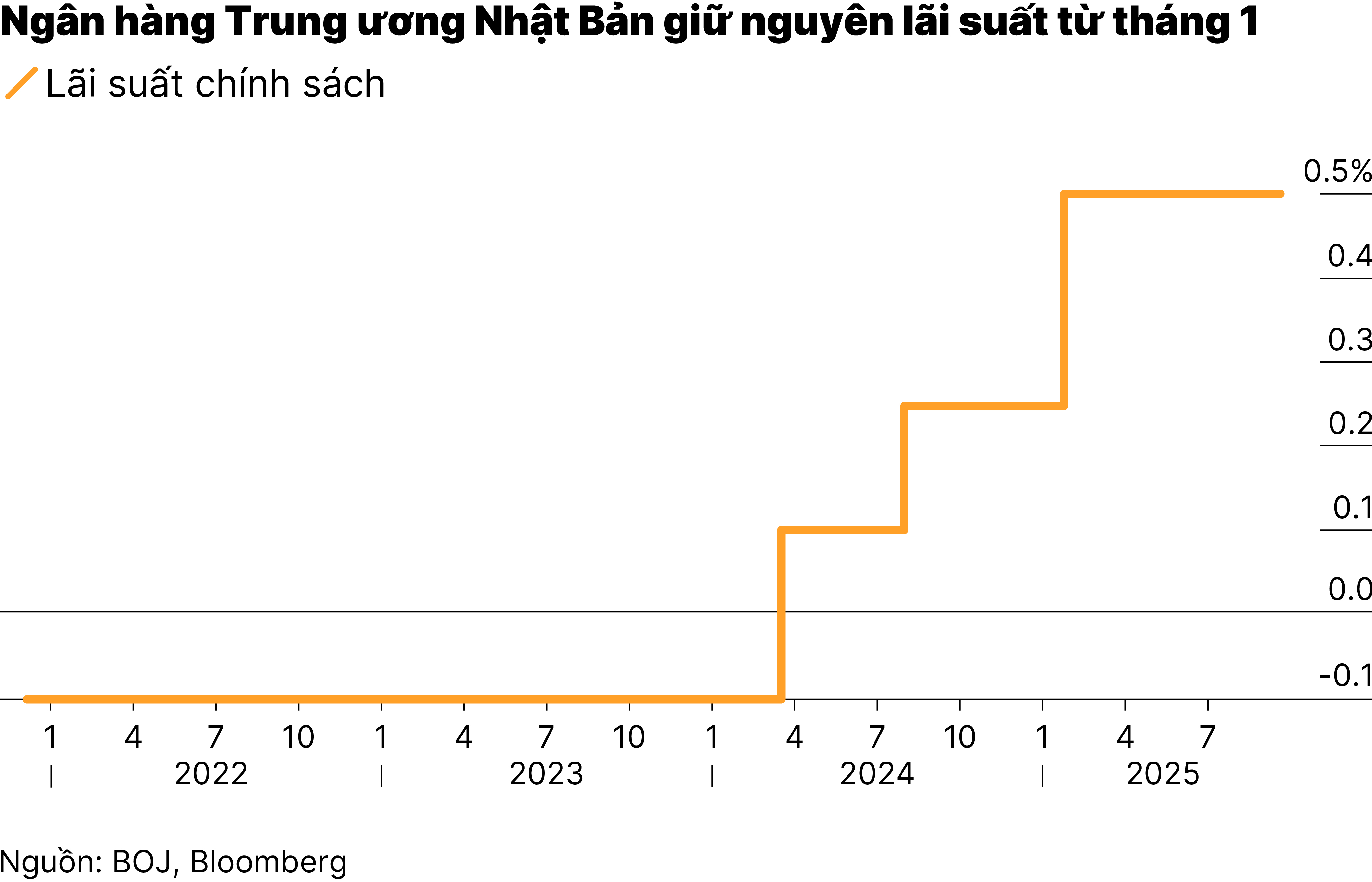 Chart2