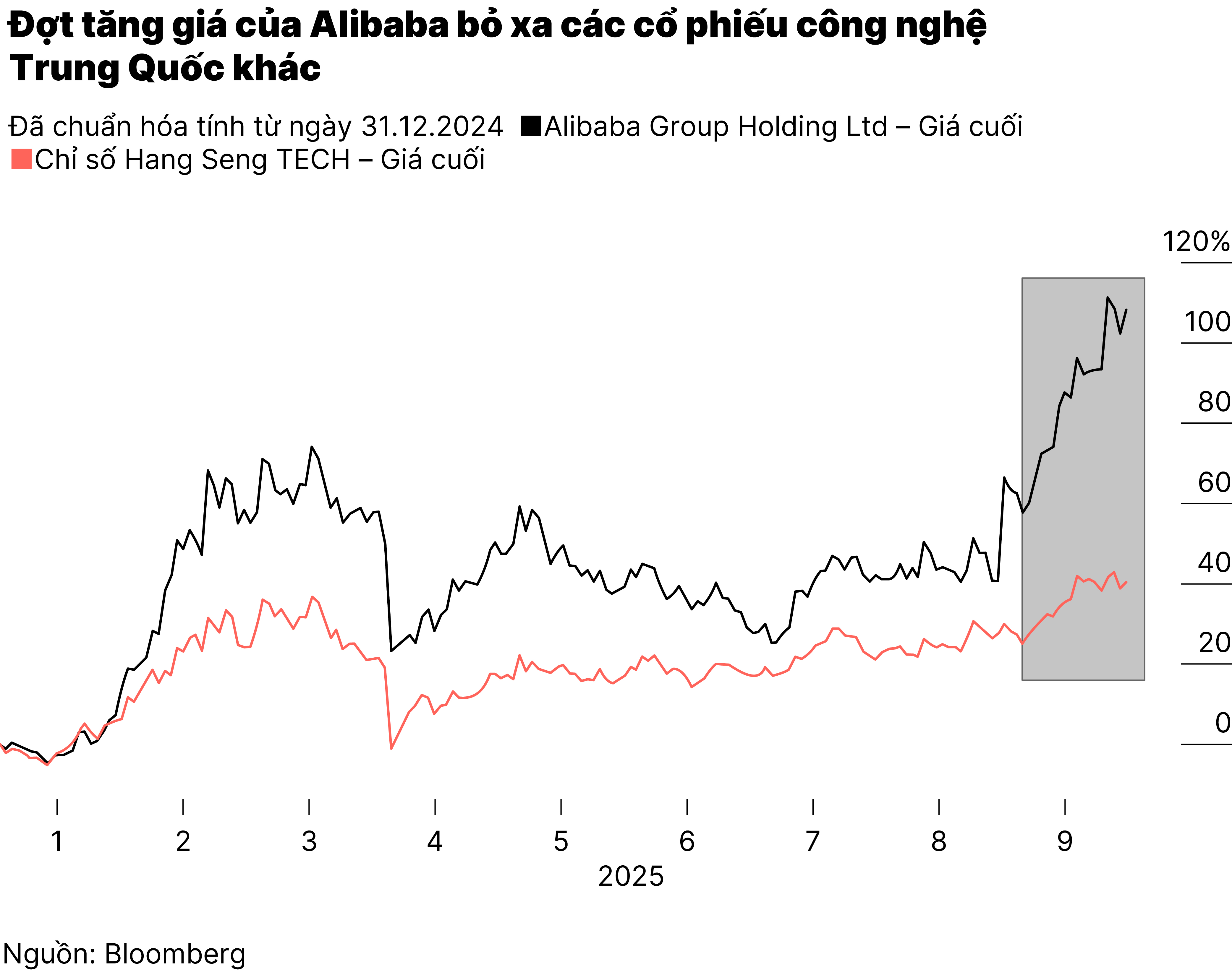 Chart3_Alibaba-1