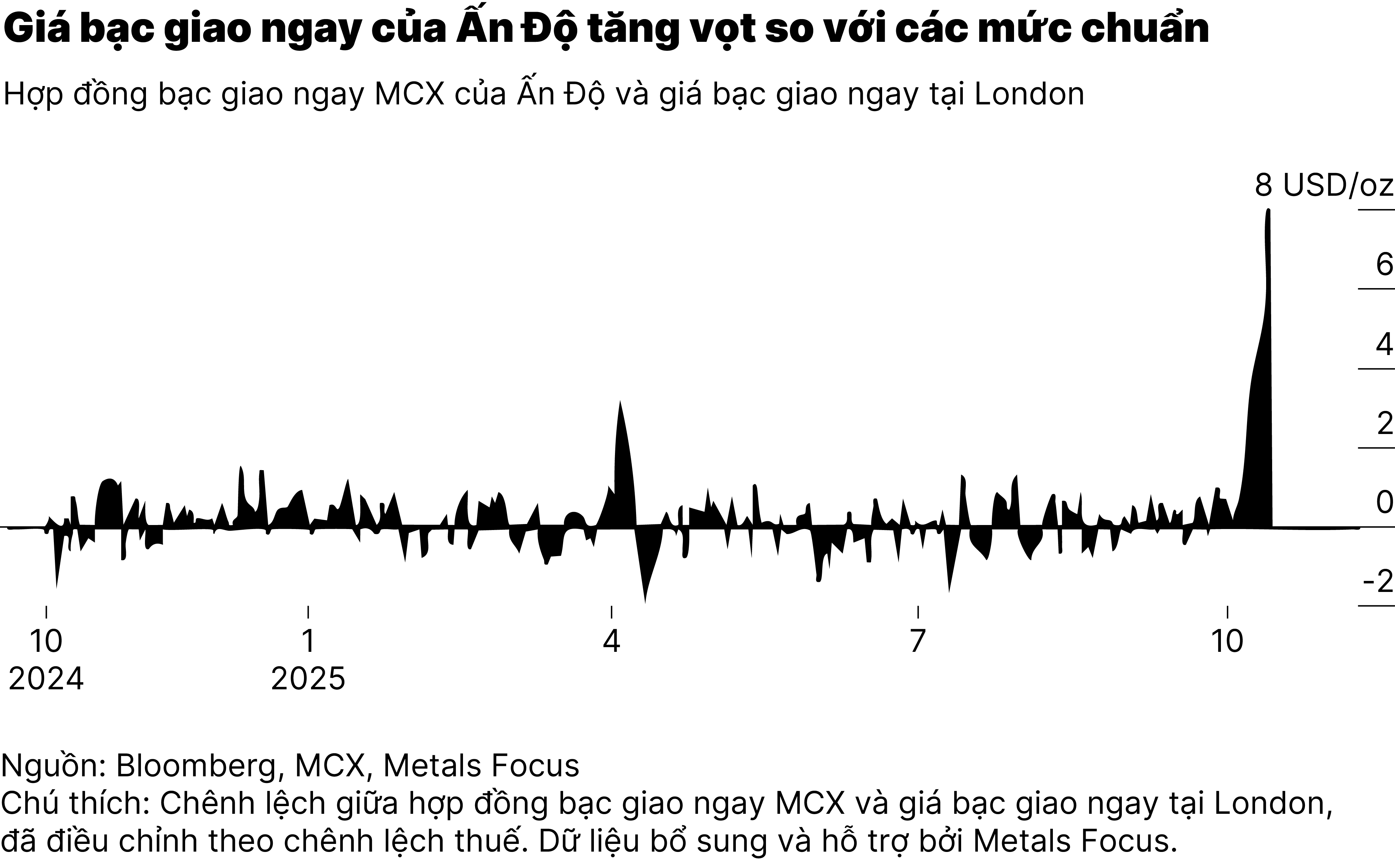 Chart3_Ấn Độ châm ngòi