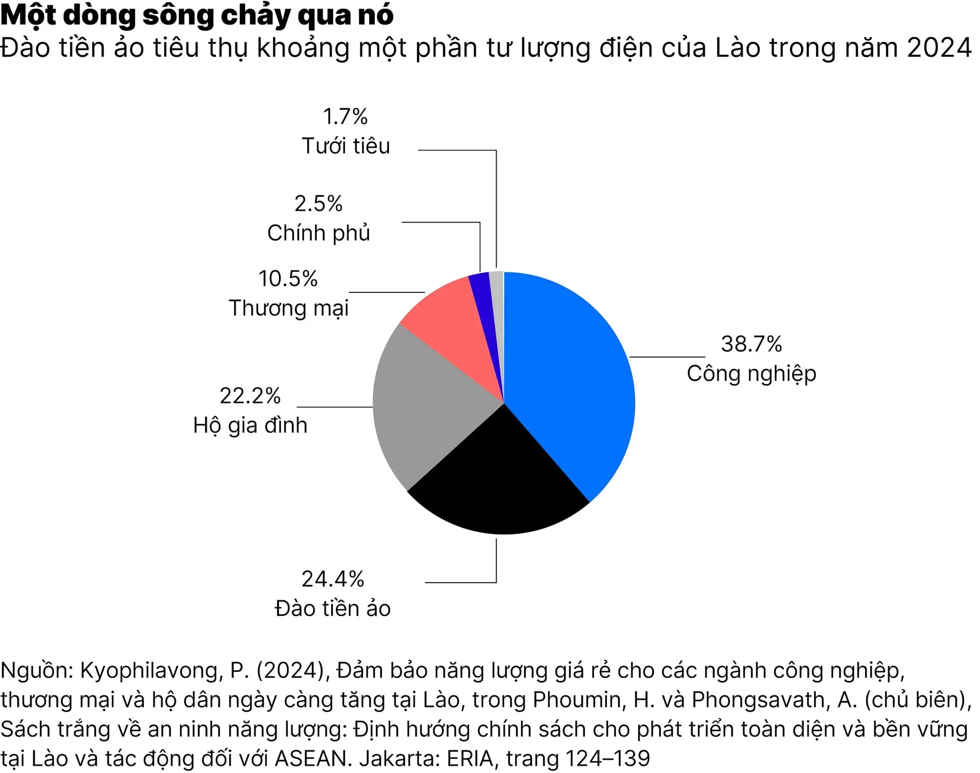 chart3_bitcoin-nuot-chung-luong-dien-dang-le-danh-cho-nguoi-ngheo-01