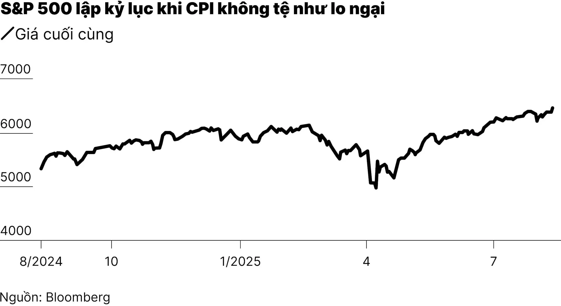 chart3_chung-khoan-my-lap-ky-luc-01