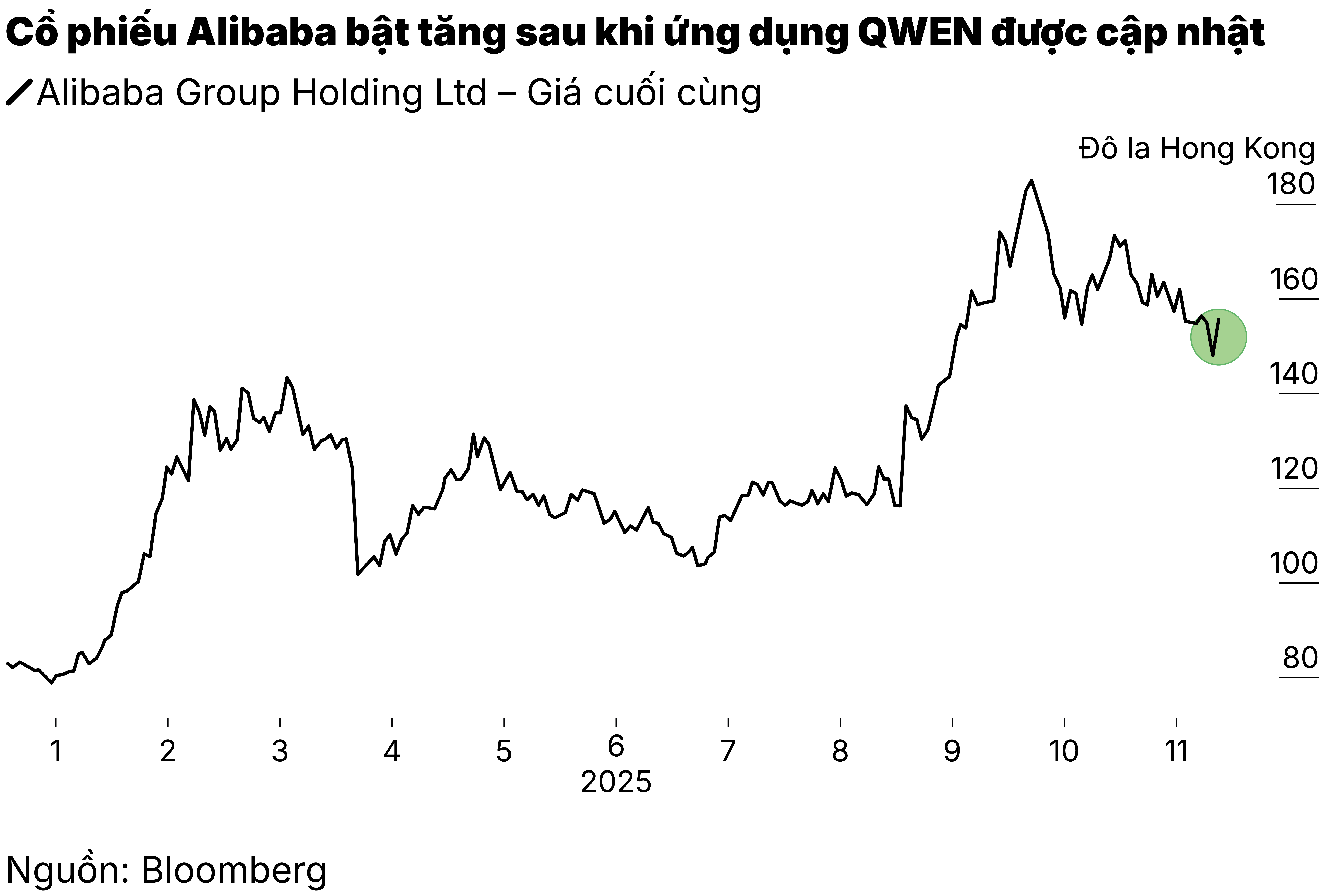 Chart3_Cổ phiếu Alibaba
