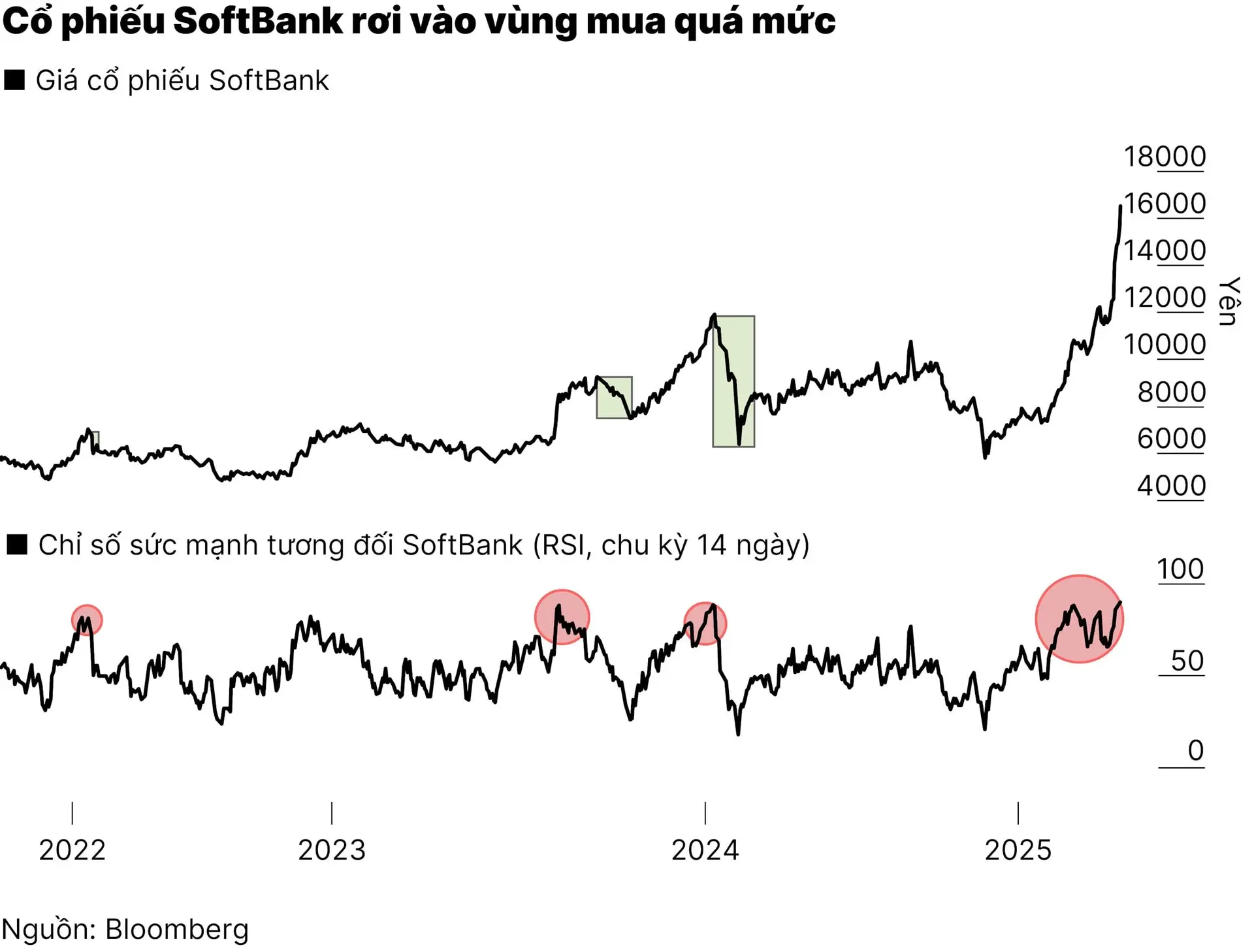 chart3_co-phieu-softbank-01-01-01