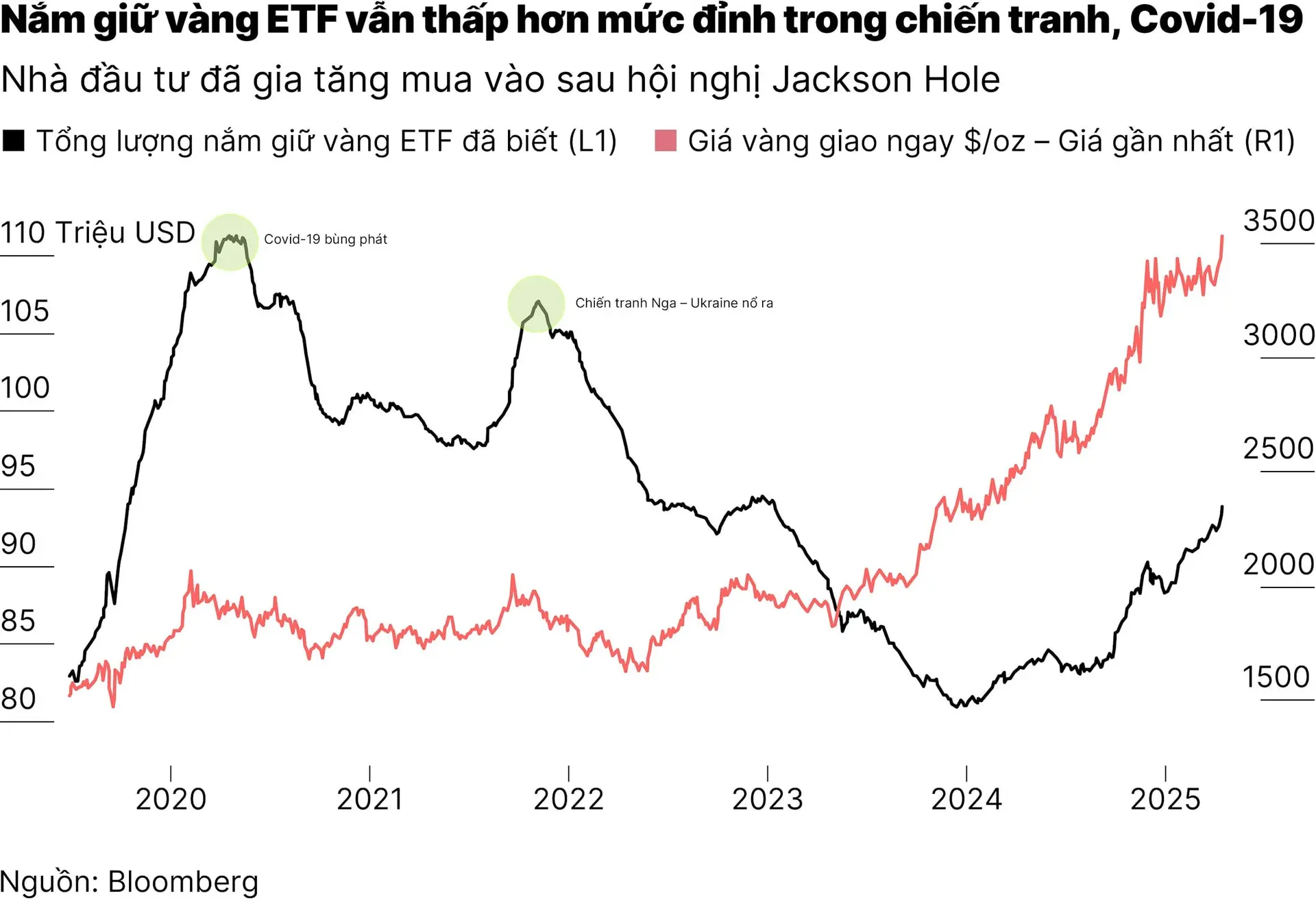 chart3_cuoc-tan-cong-cua-trump-01