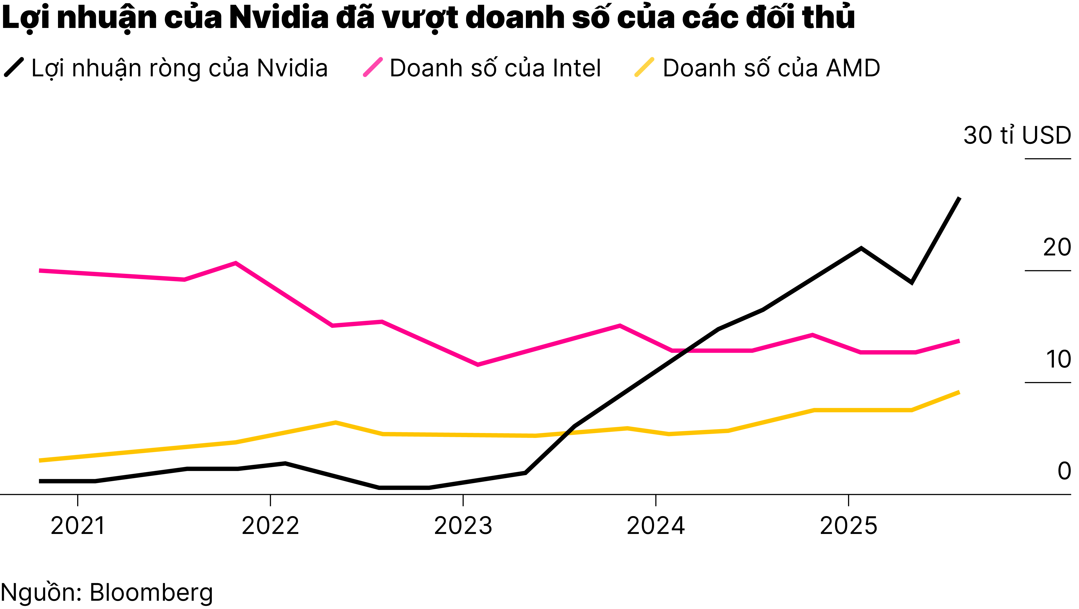 Chart3_Dự báo lạc quan của Nvidia