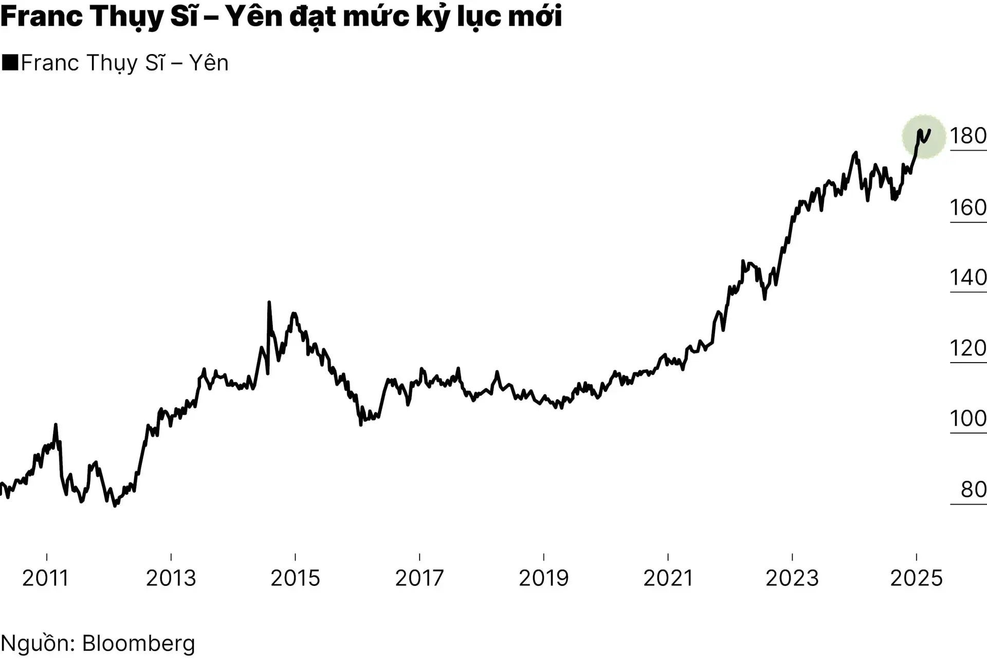 chart3_-franc-thuy-si-hon-yen-khi-rui-ro-gia-tang-01