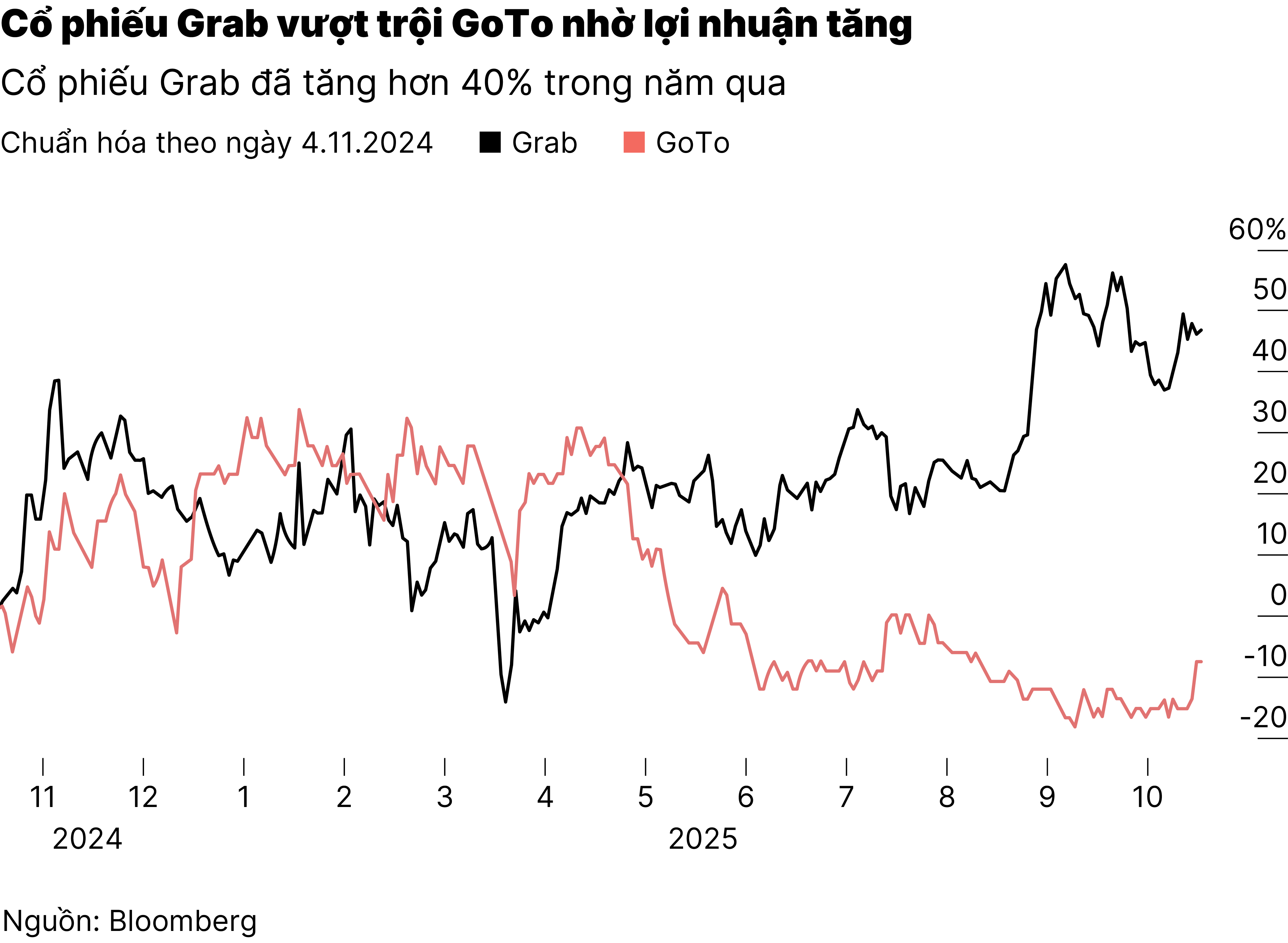 Chart3_Grab nâng dự báo
