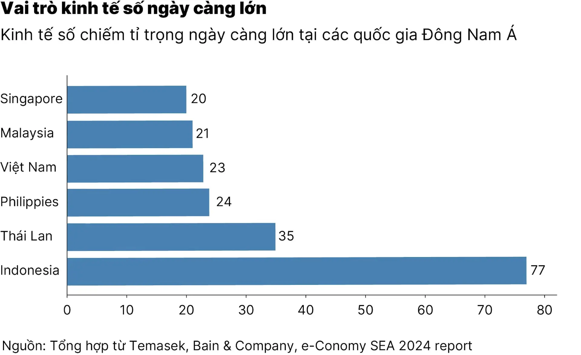 chart3_kinh-te-viet-nam-giua-nhung-nga-re-day-bien-dong-01-01