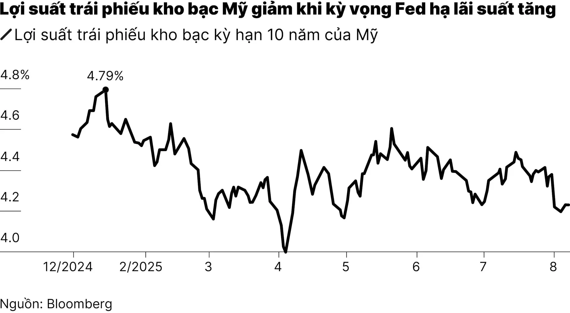 chart3_-pho-wall-canh-bao-dinh-lam-khi-thue-quan-cua-ong-trump-co-hieu-luc-01