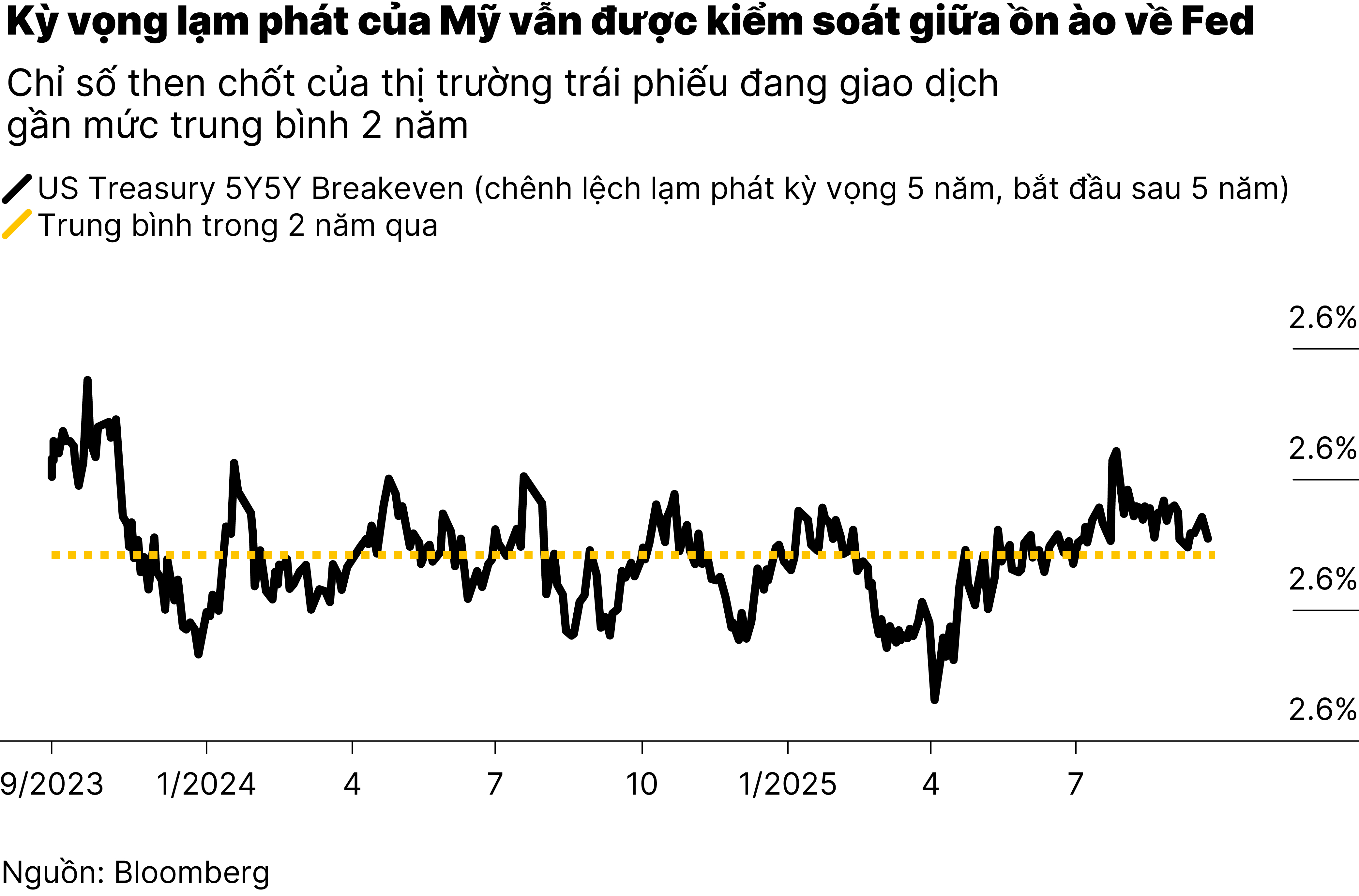 Chart3_tham vọng Fed của Trump