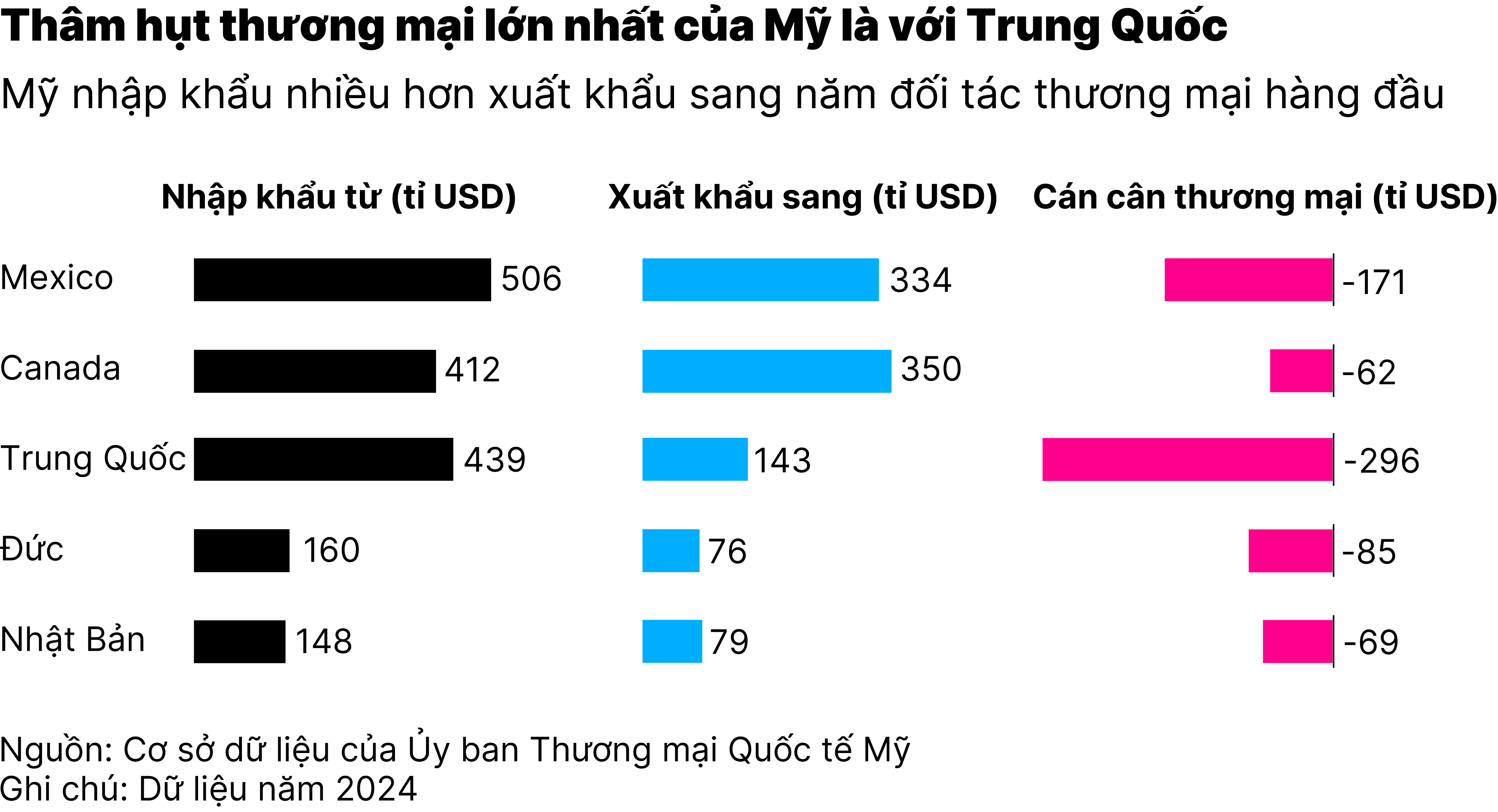 Chart3_thương mại Mỹ – Trung