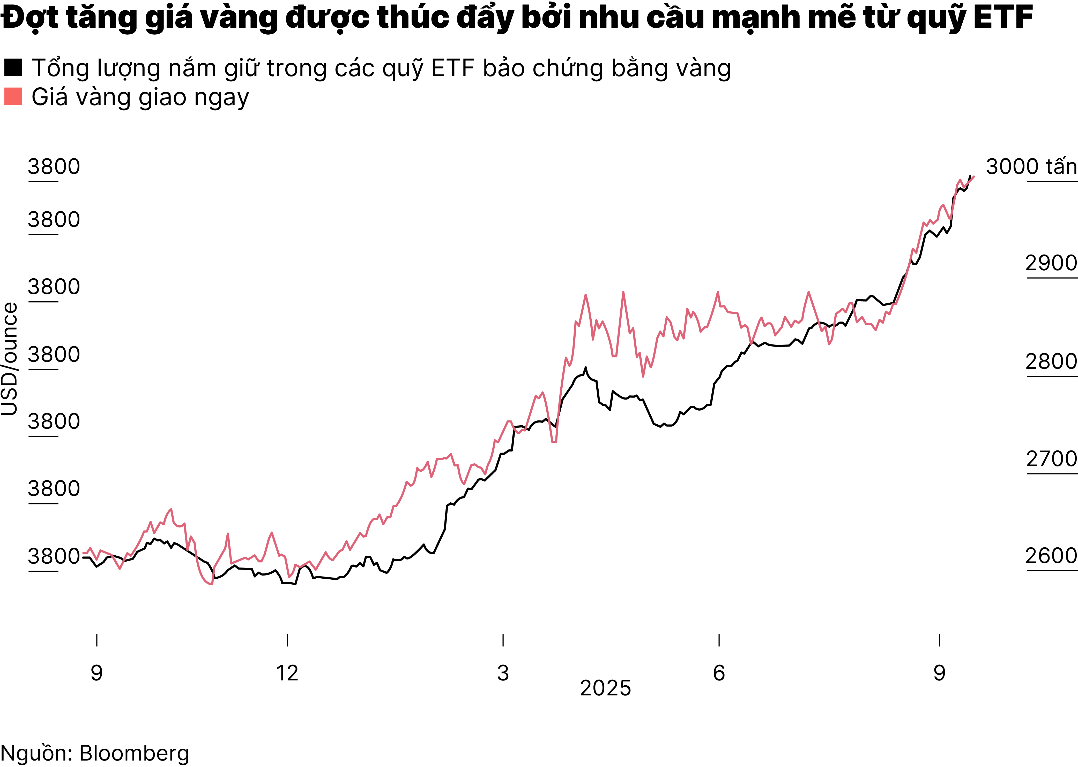 Chart4_Đồng USD suy yếu