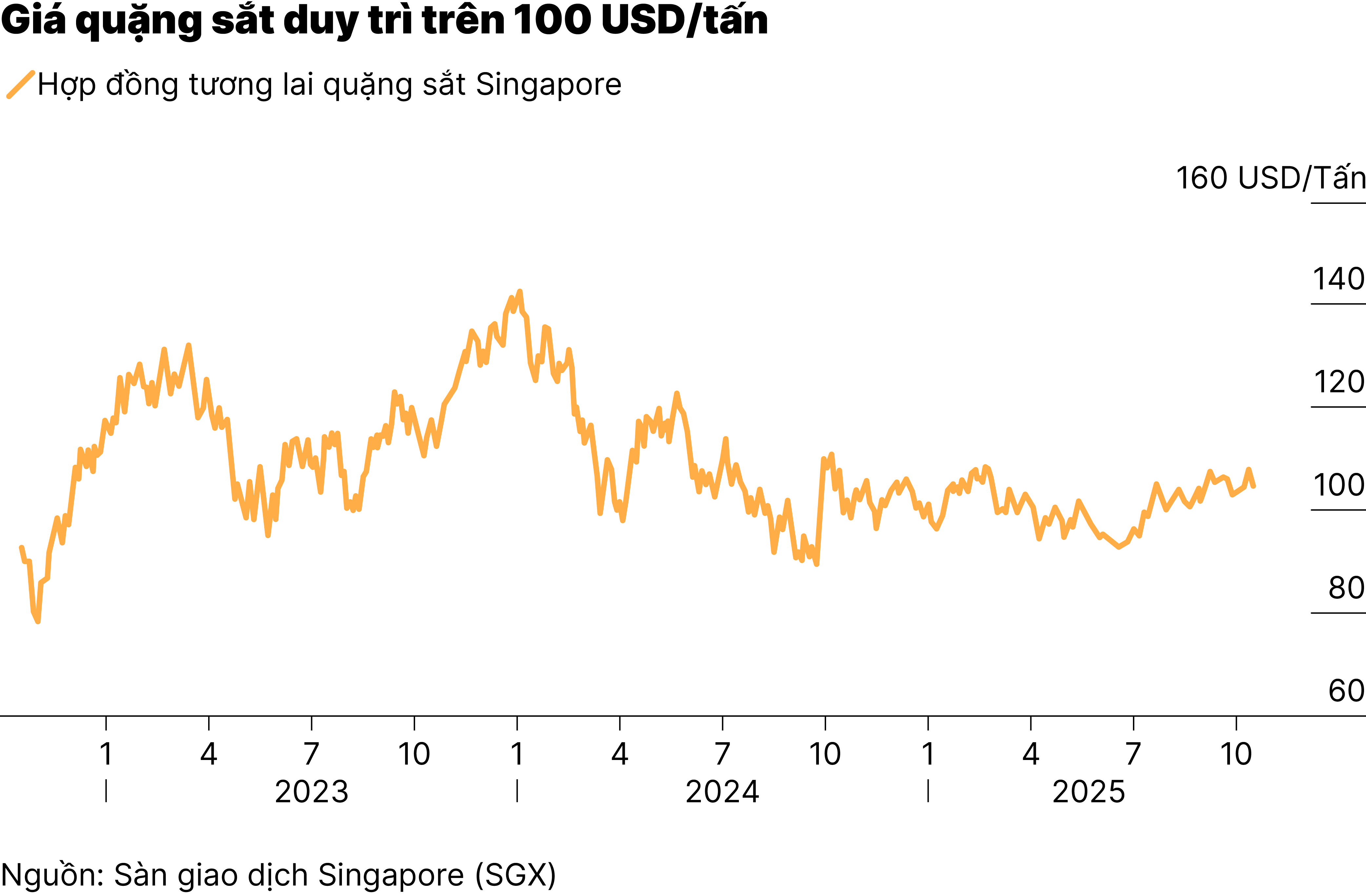 Chart4_  Mỏ sắt khổng lồ của Trung Quốc